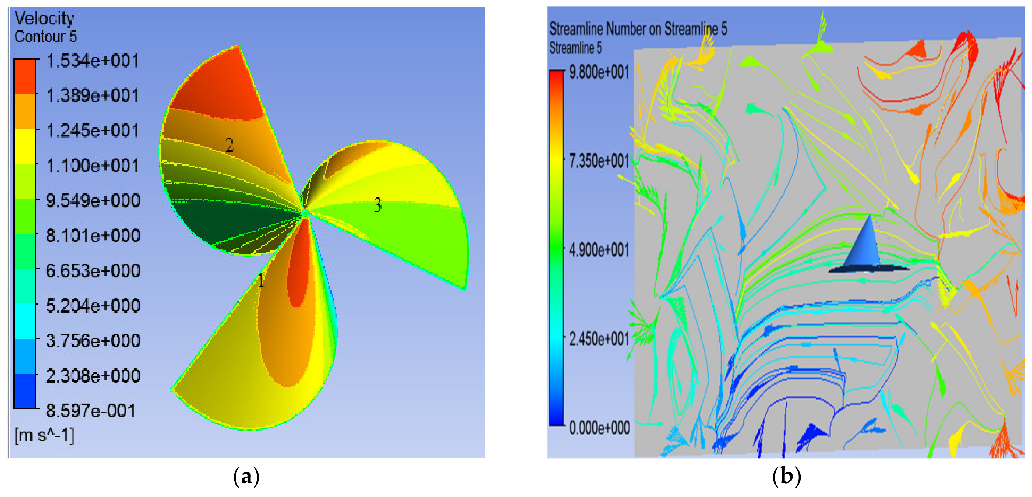 Sustainability 12 08050 g018