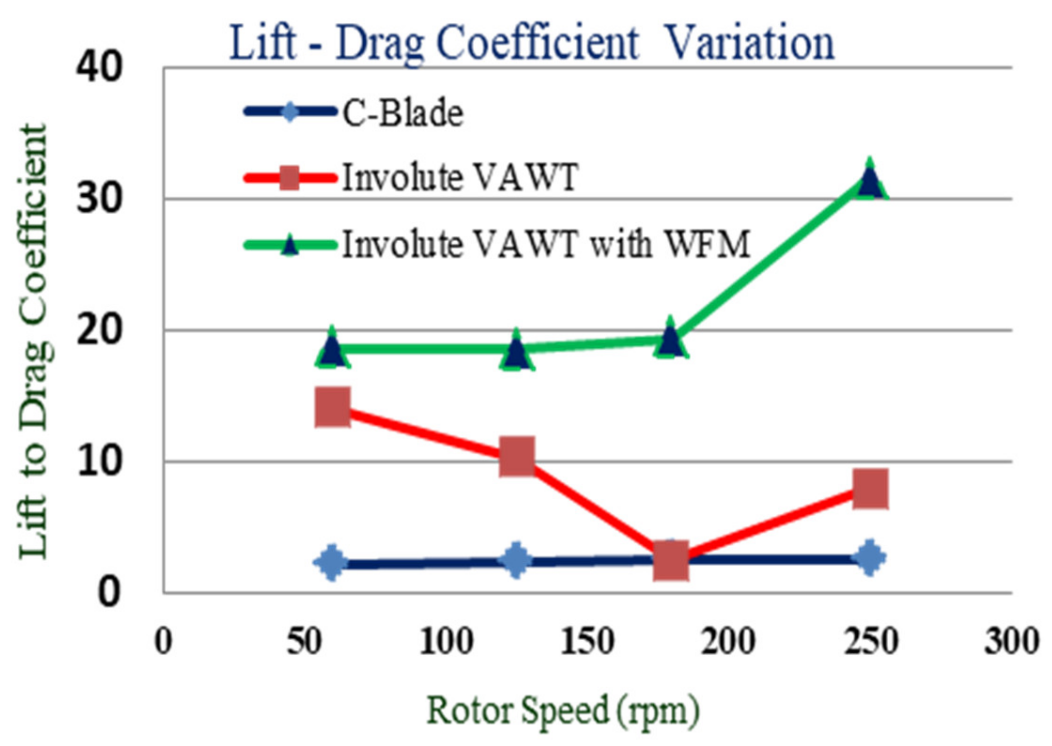 Sustainability 12 08050 g025