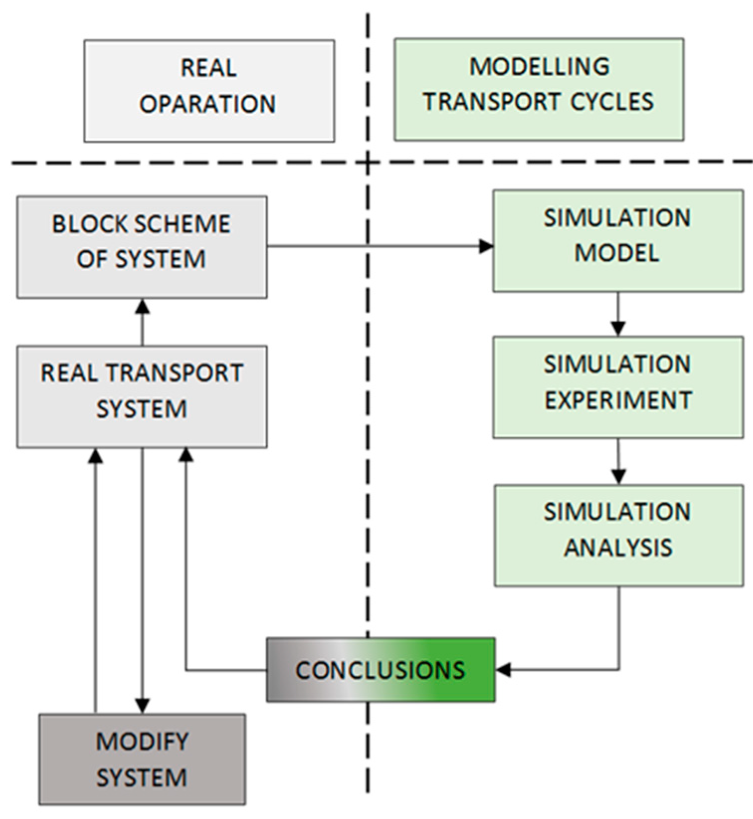 Sustainability 12 08051 g002