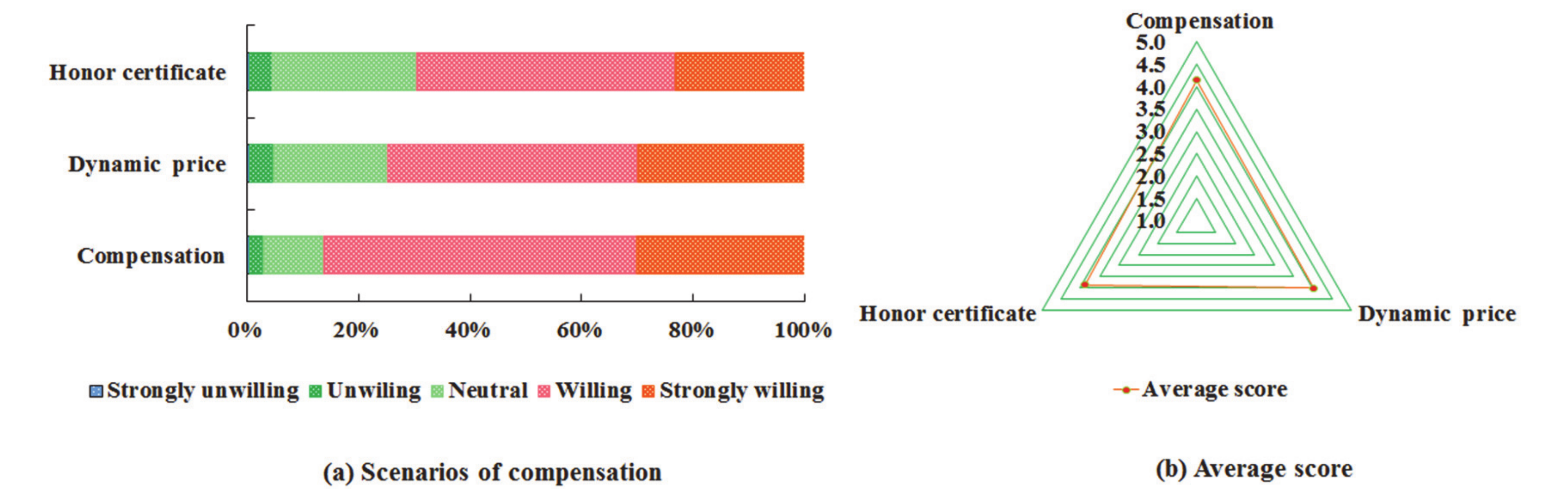 Sustainability 12 08052 g002