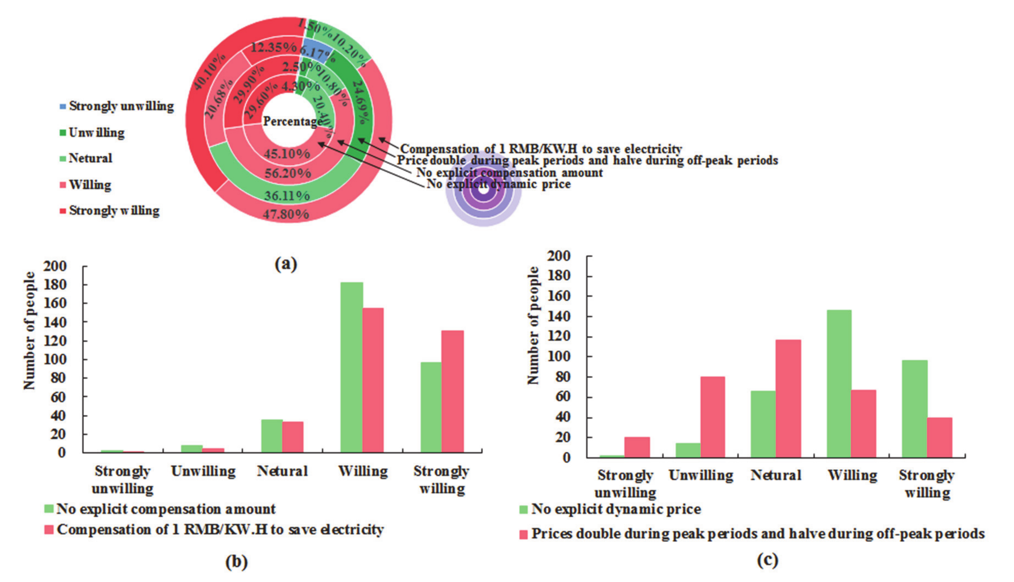 Sustainability 12 08052 g003