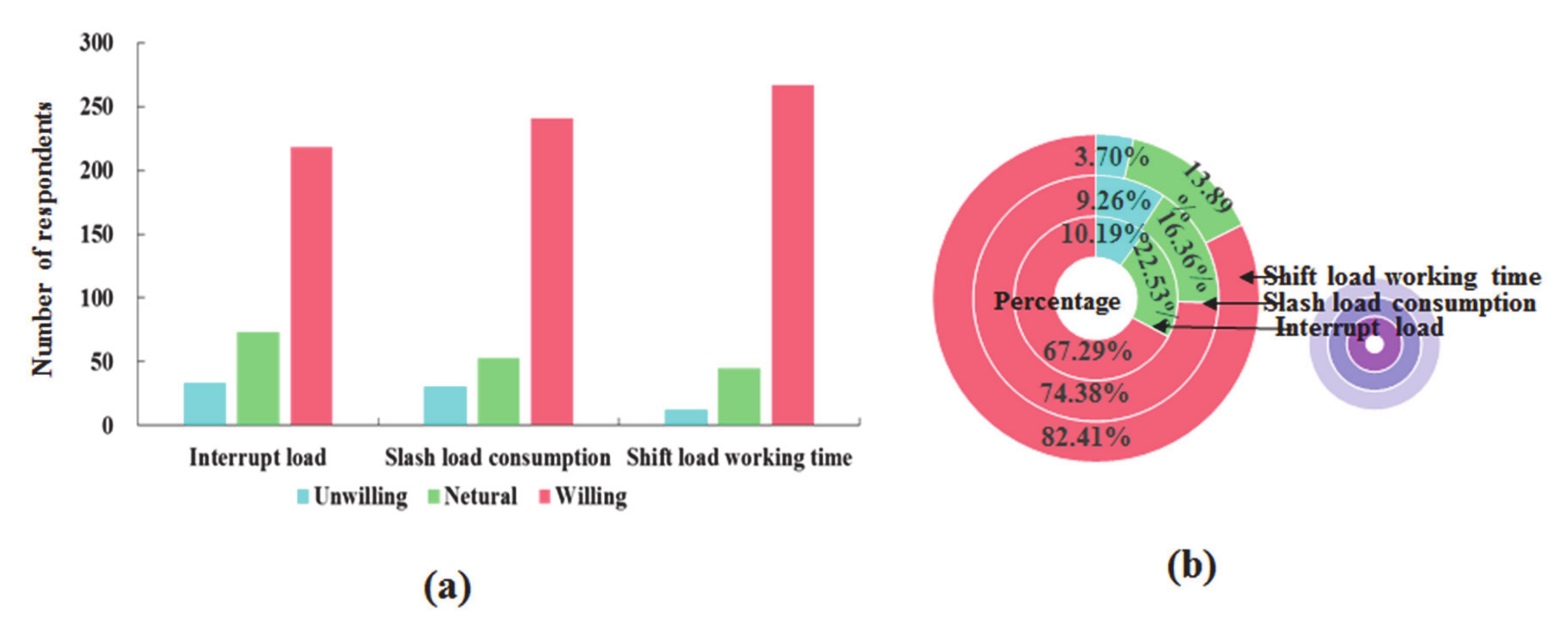Sustainability 12 08052 g004
