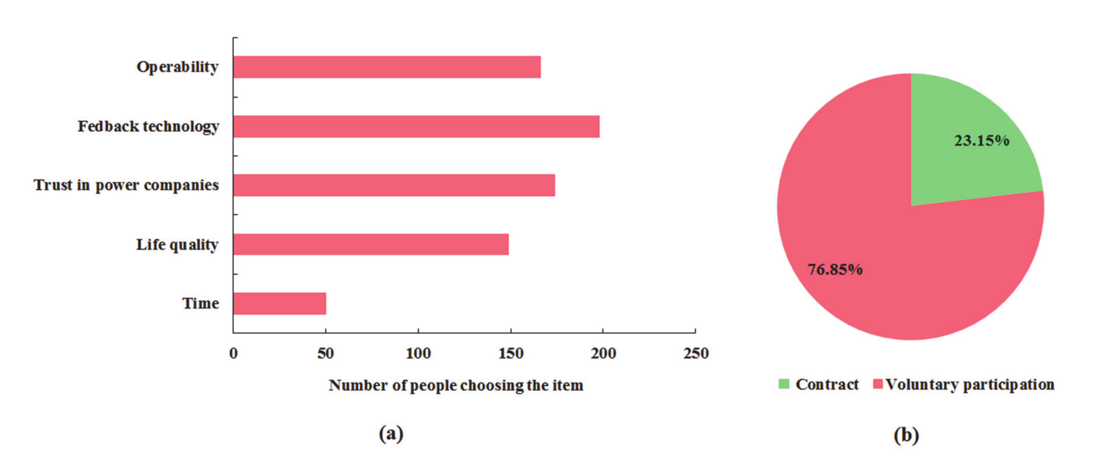 Sustainability 12 08052 g005