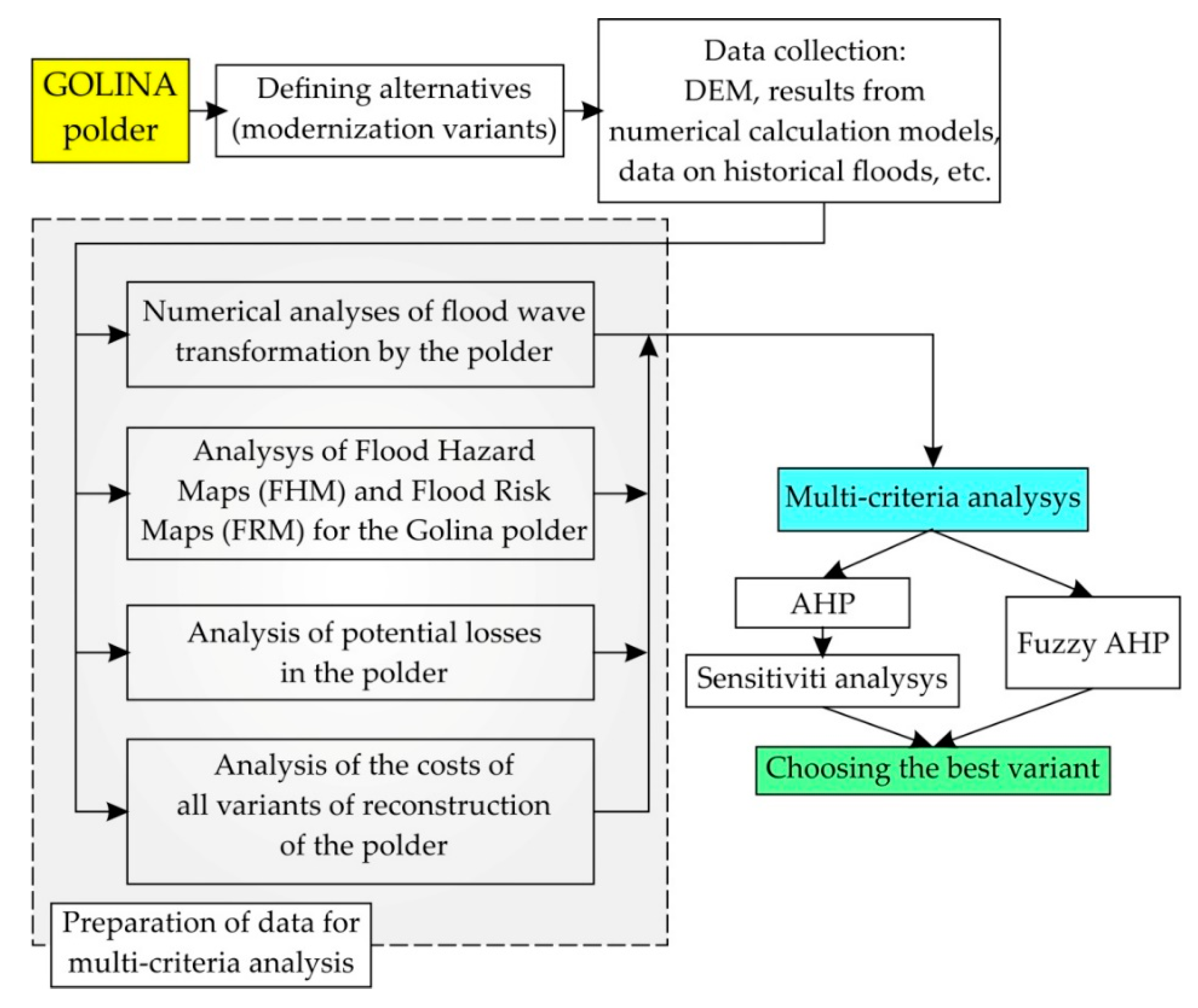 Sustainability 12 08056 g001