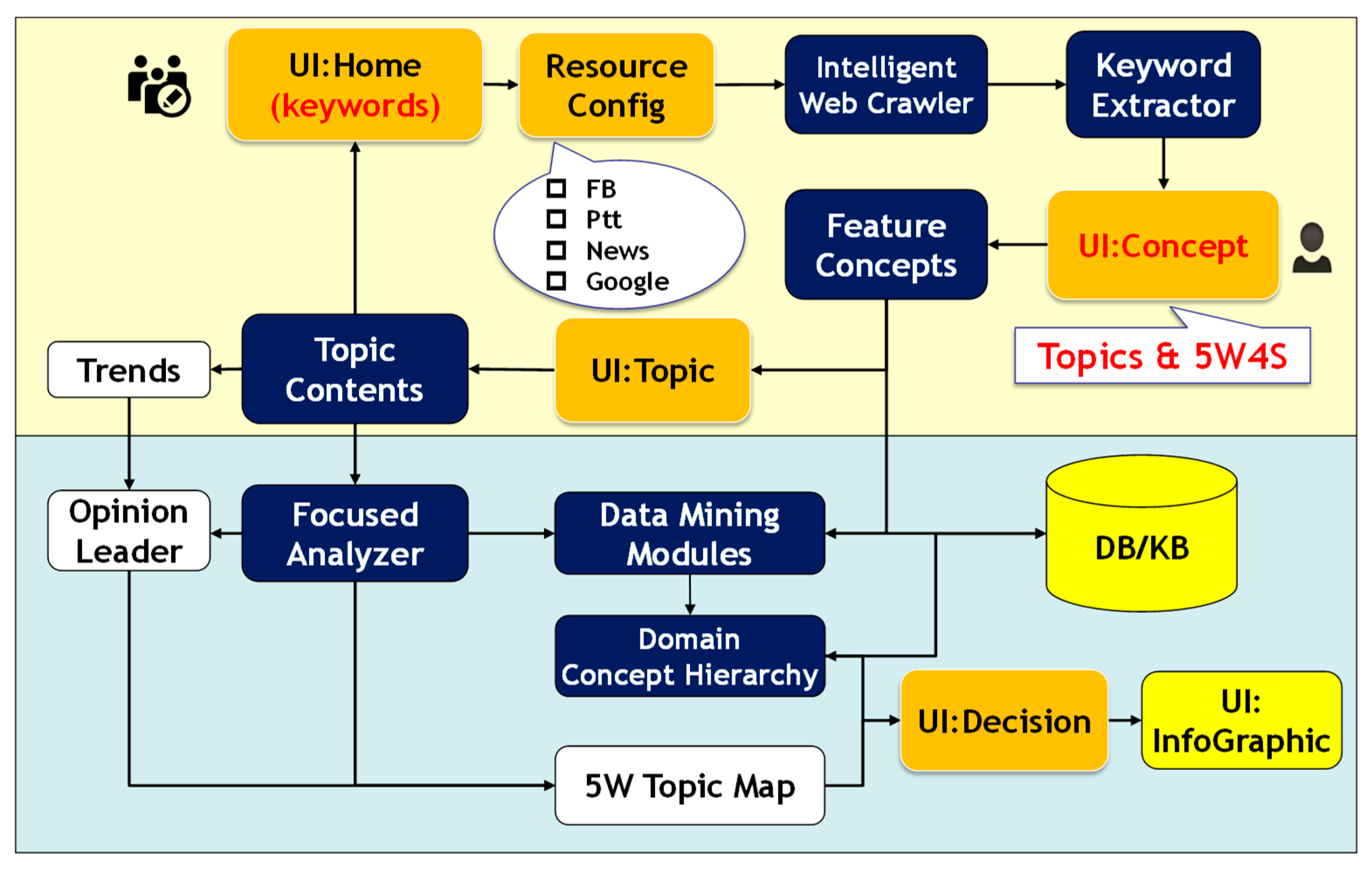Sustainability 12 08057 g002