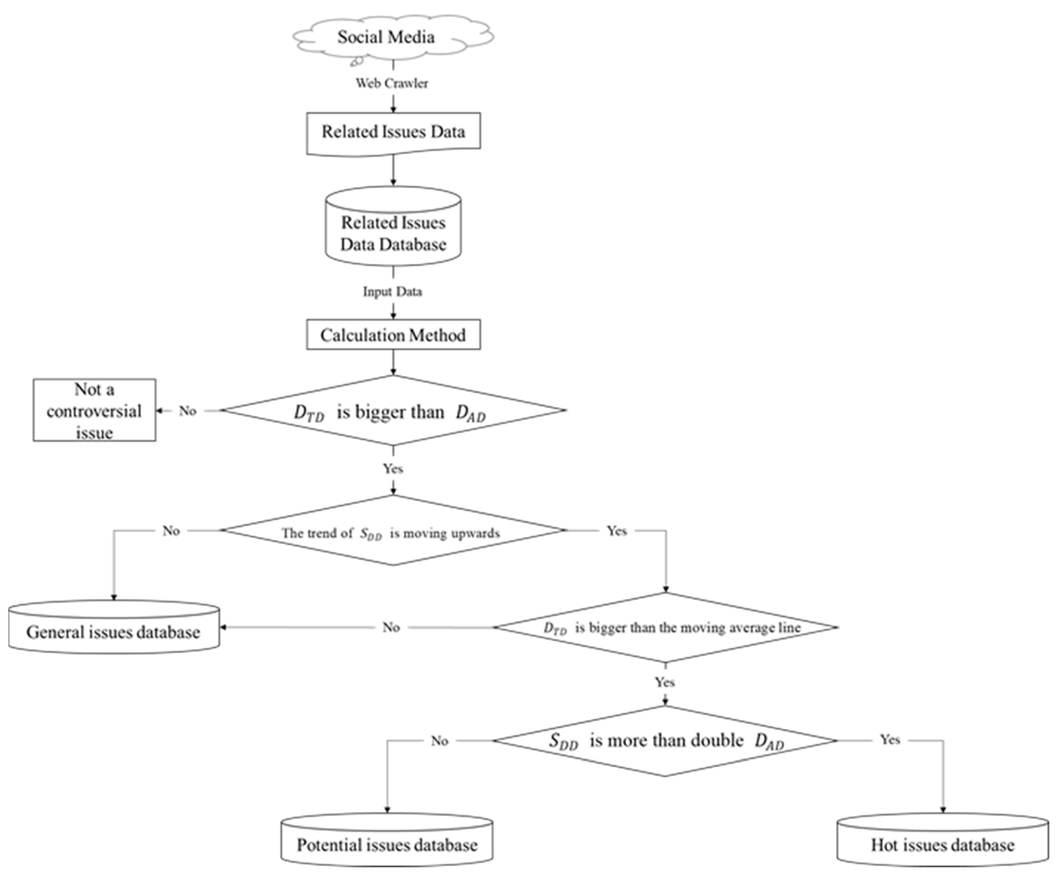 Sustainability 12 08057 g003