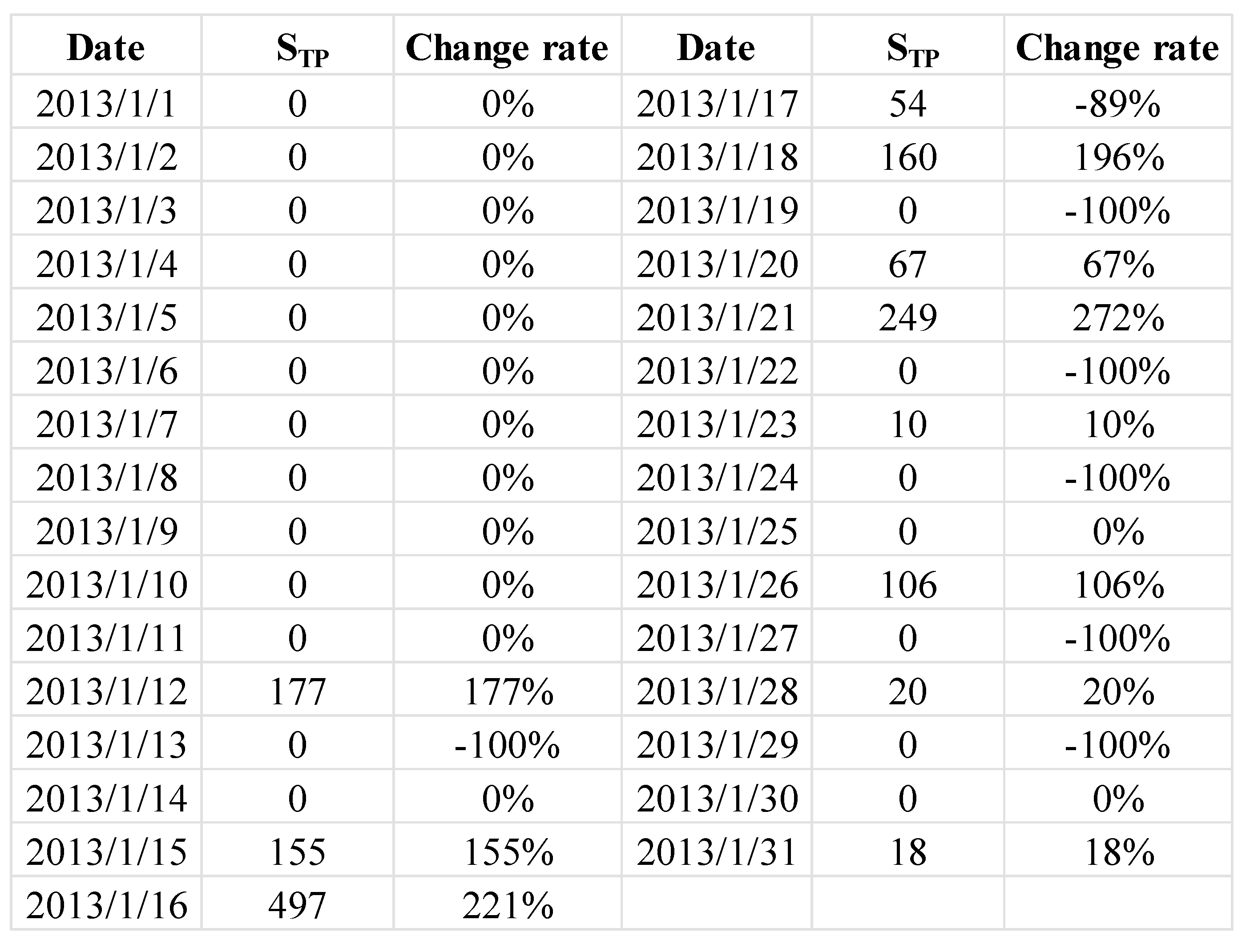Sustainability 12 08057 g004