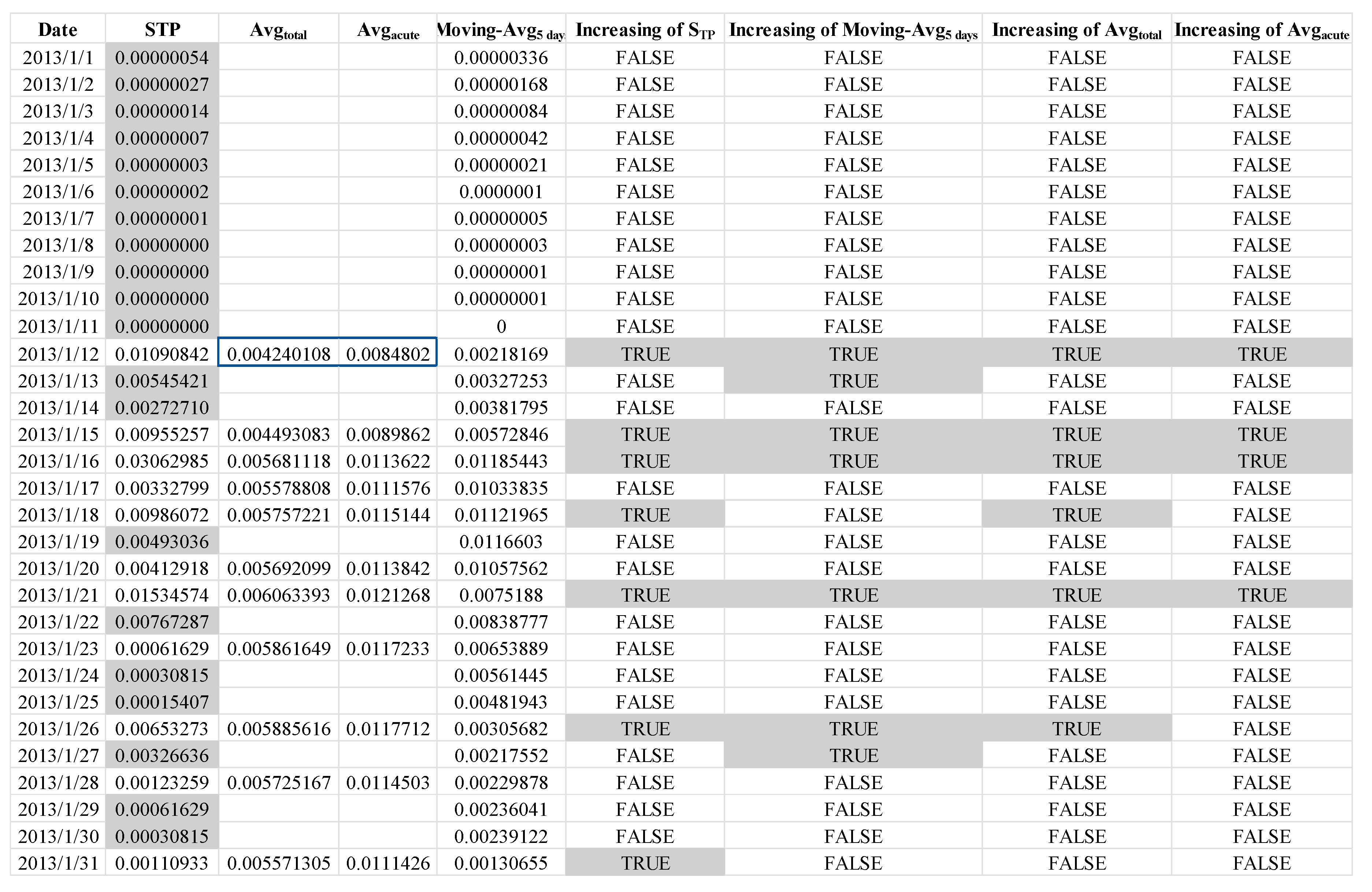 Sustainability 12 08057 g005