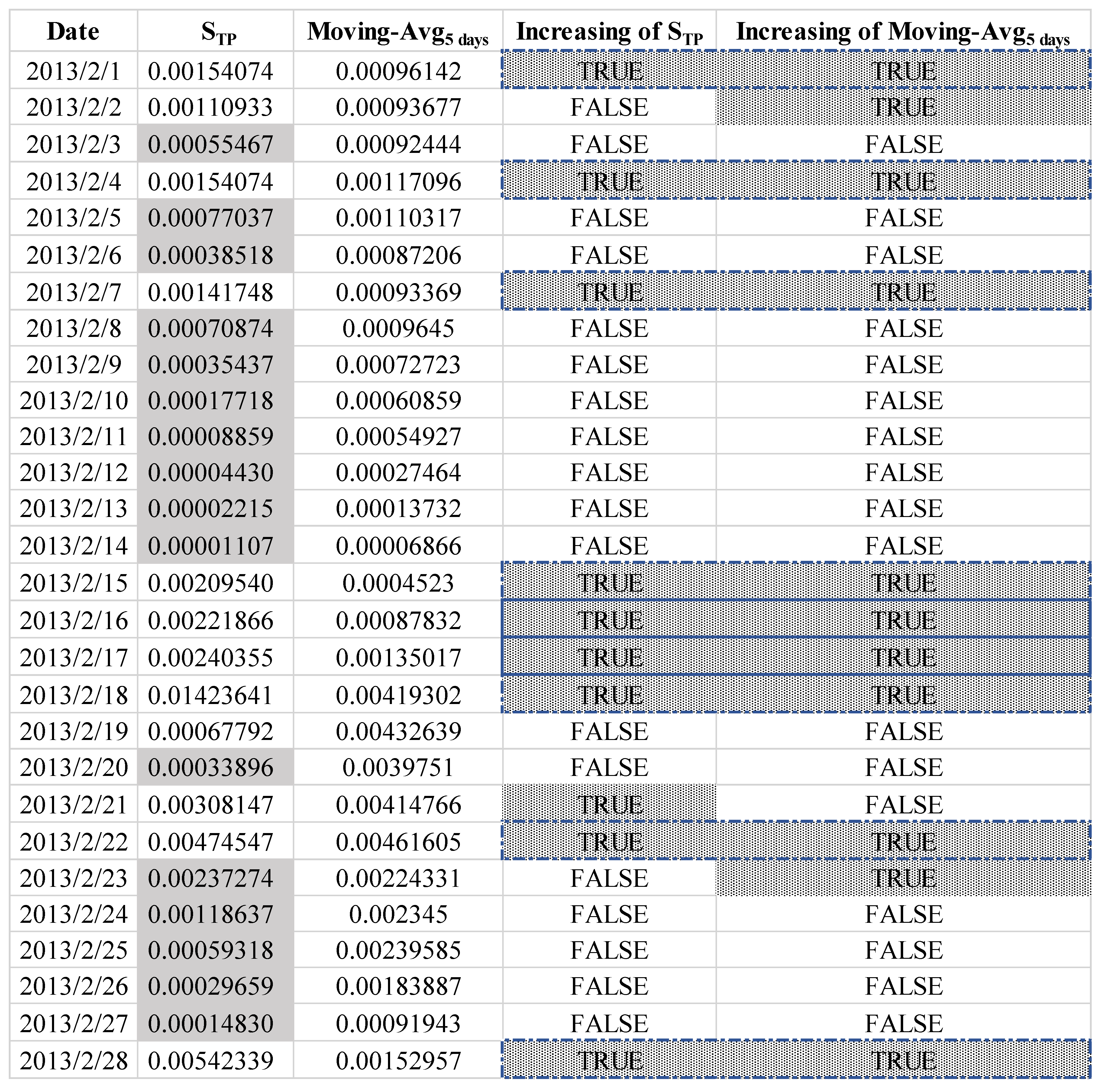 Sustainability 12 08057 g006