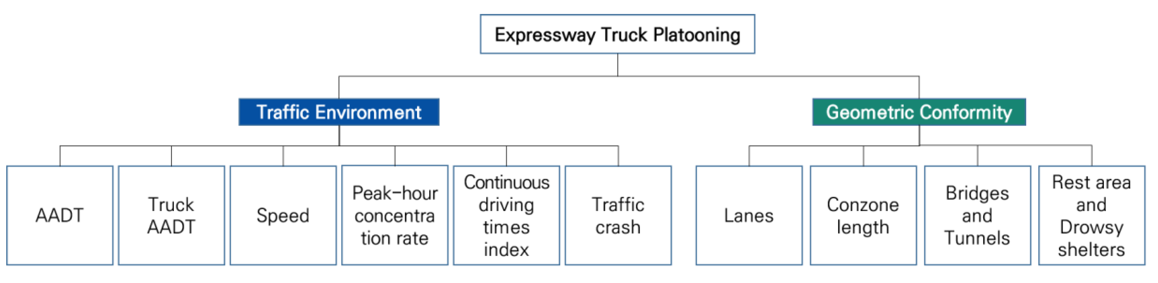 Sustainability 12 08058 g002