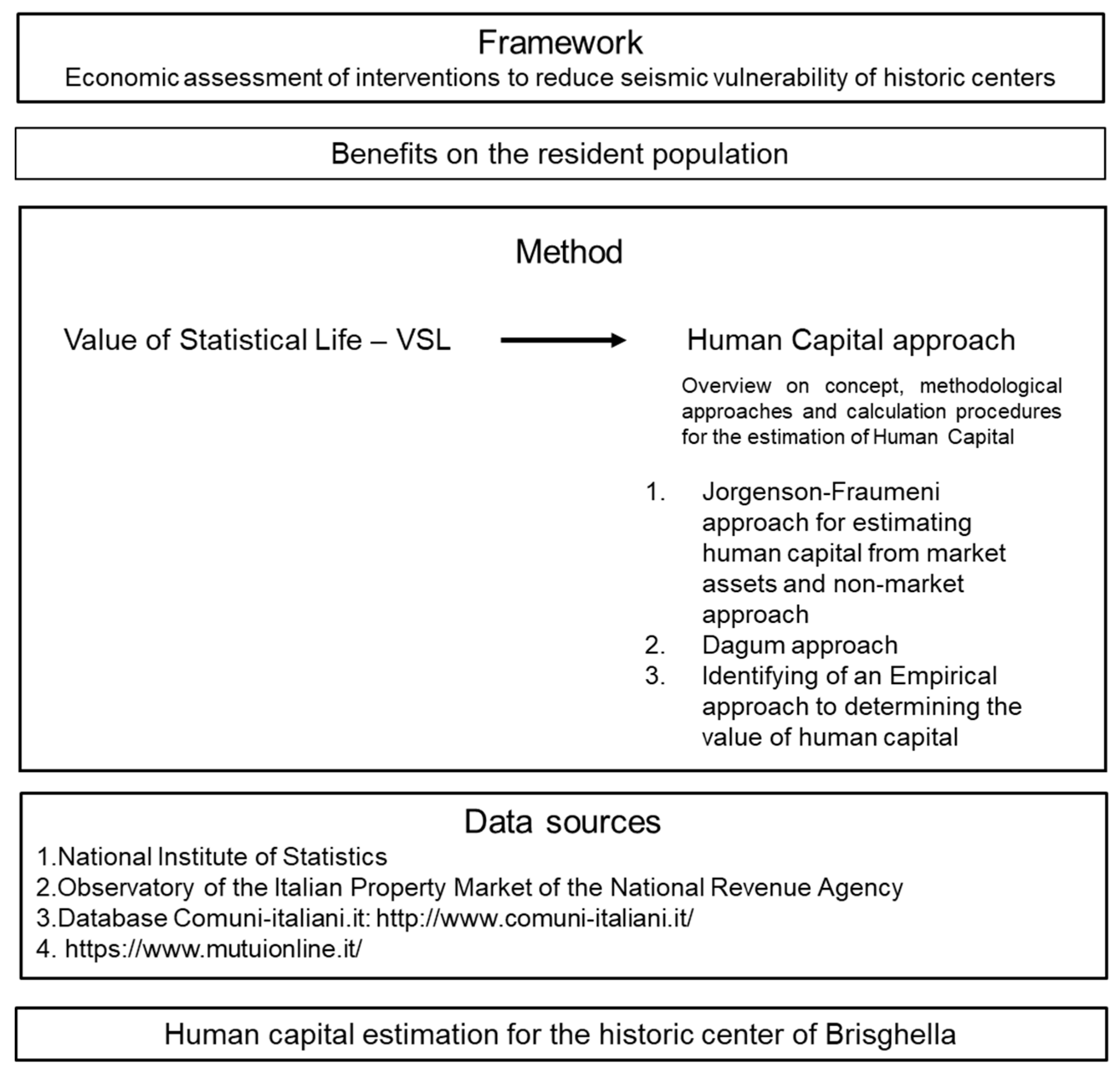 Sustainability 12 08059 g001