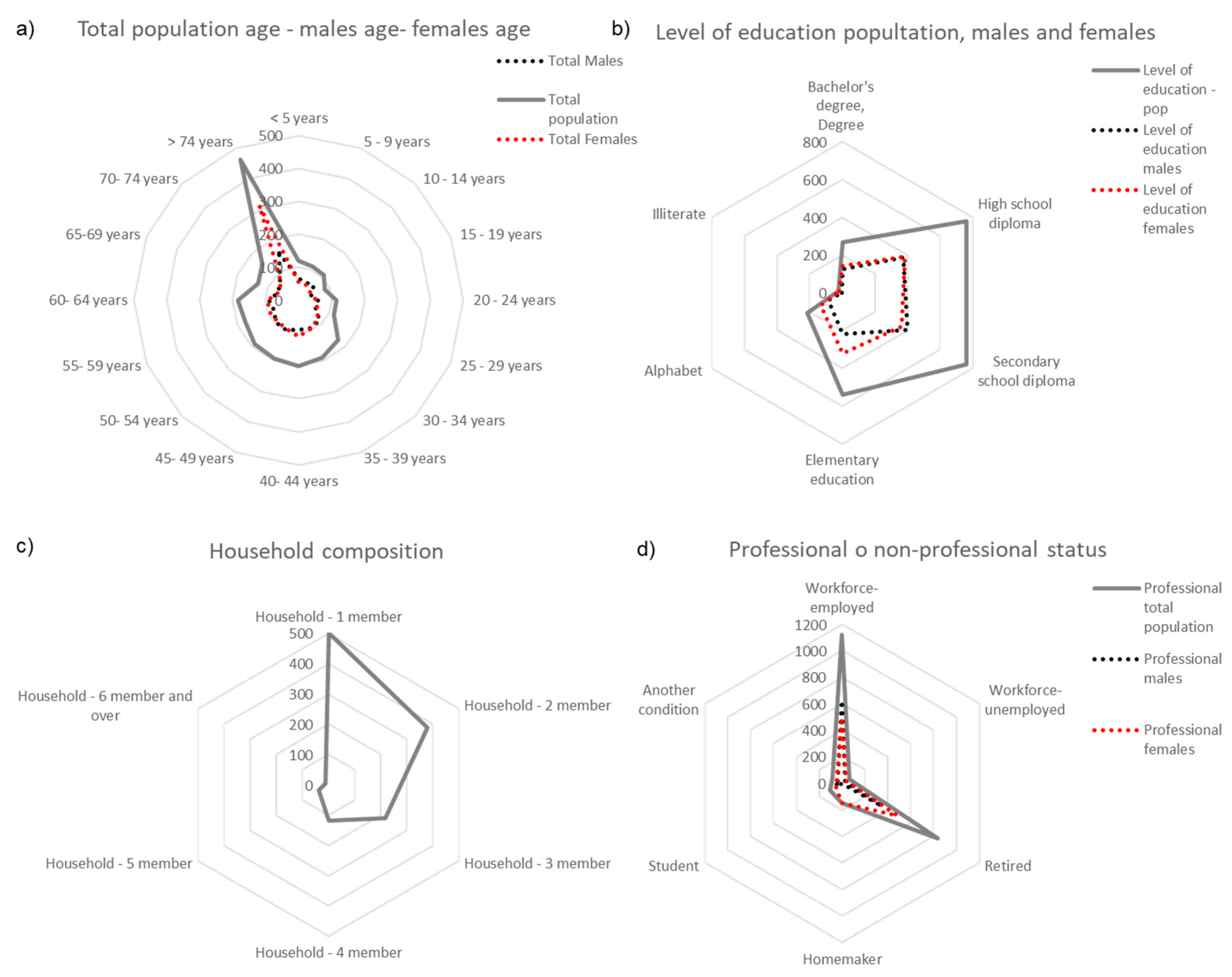 Sustainability 12 08059 g002