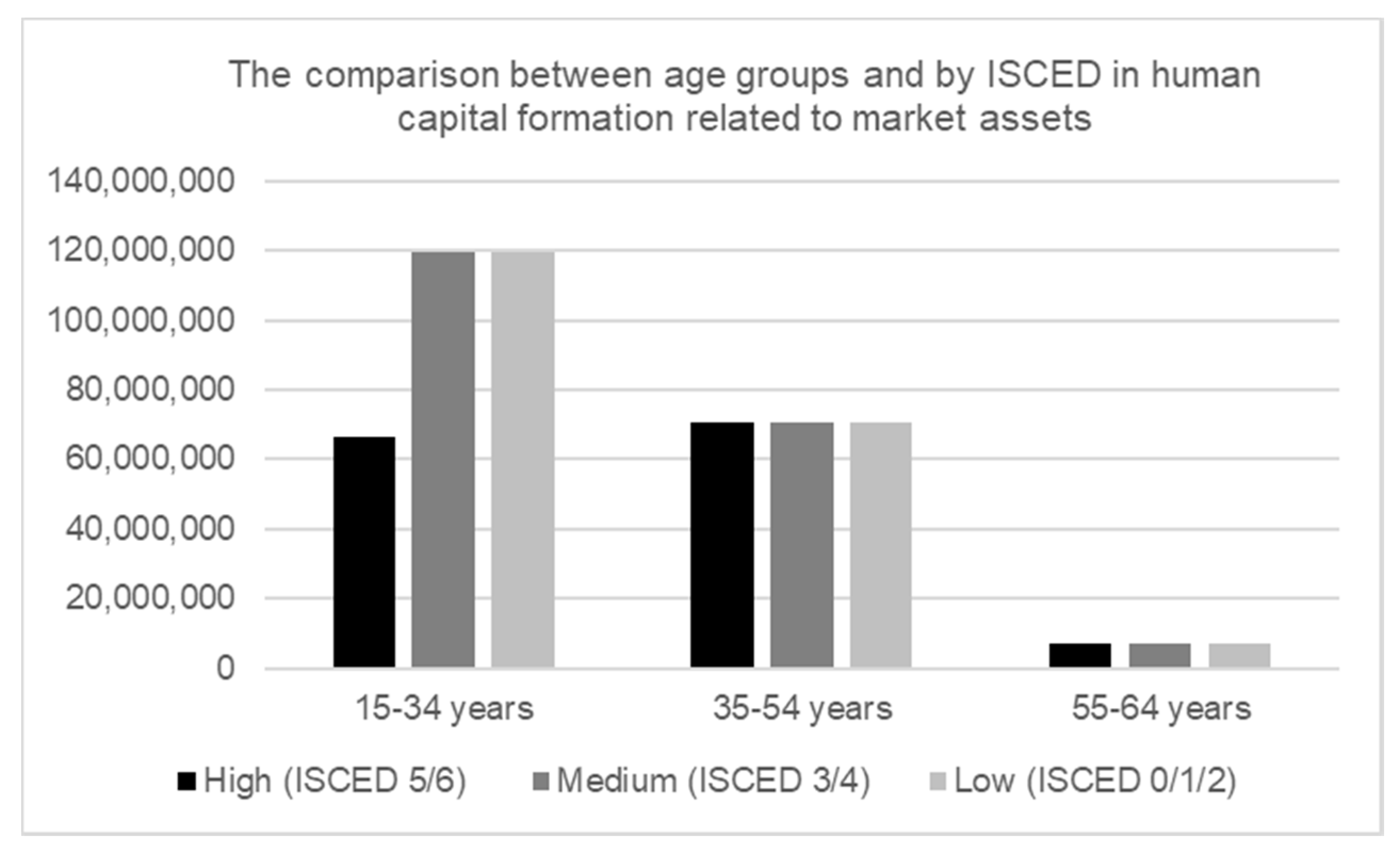 Sustainability 12 08059 g005