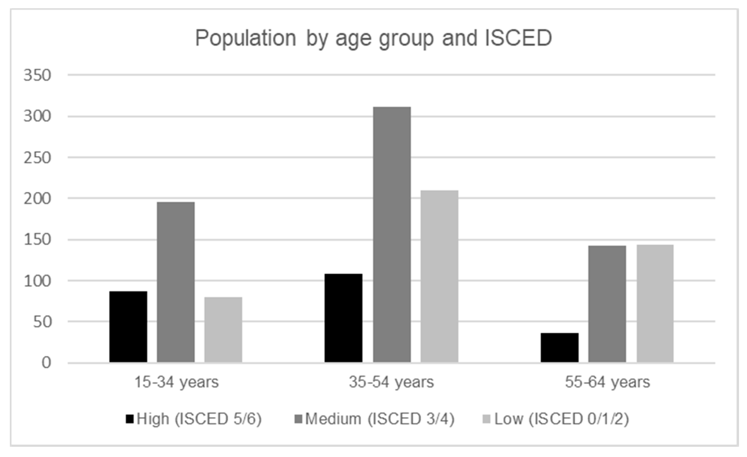 Sustainability 12 08059 g006