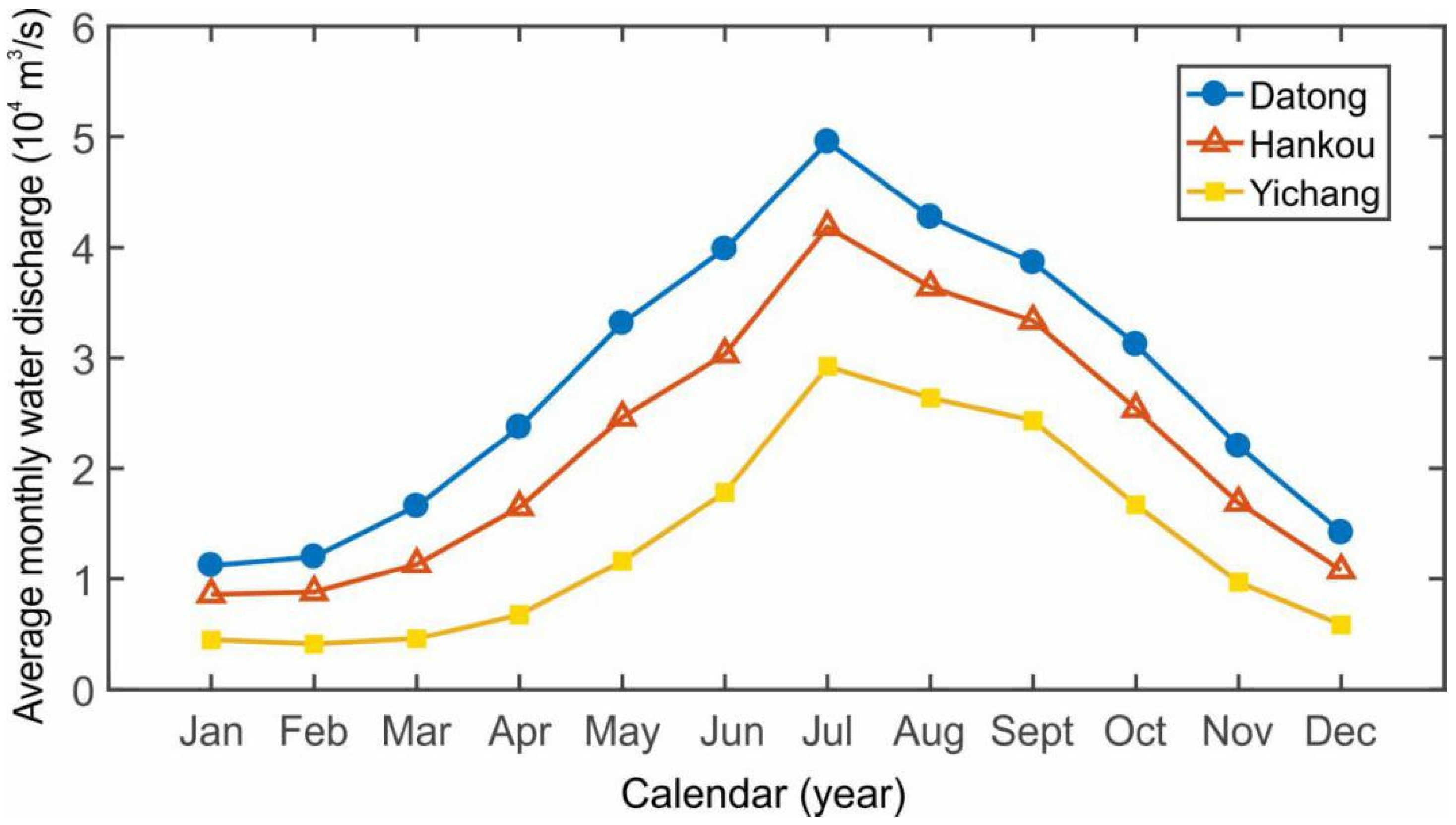 Sustainability 12 08060 g003 Sustainability 12 08060 g003