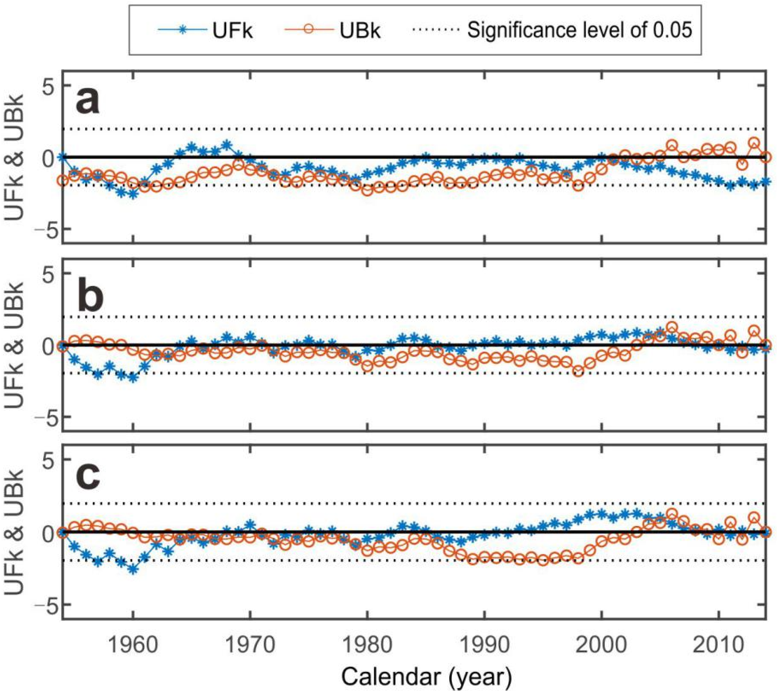 Sustainability 12 08060 g006 Sustainability 12 08060 g006