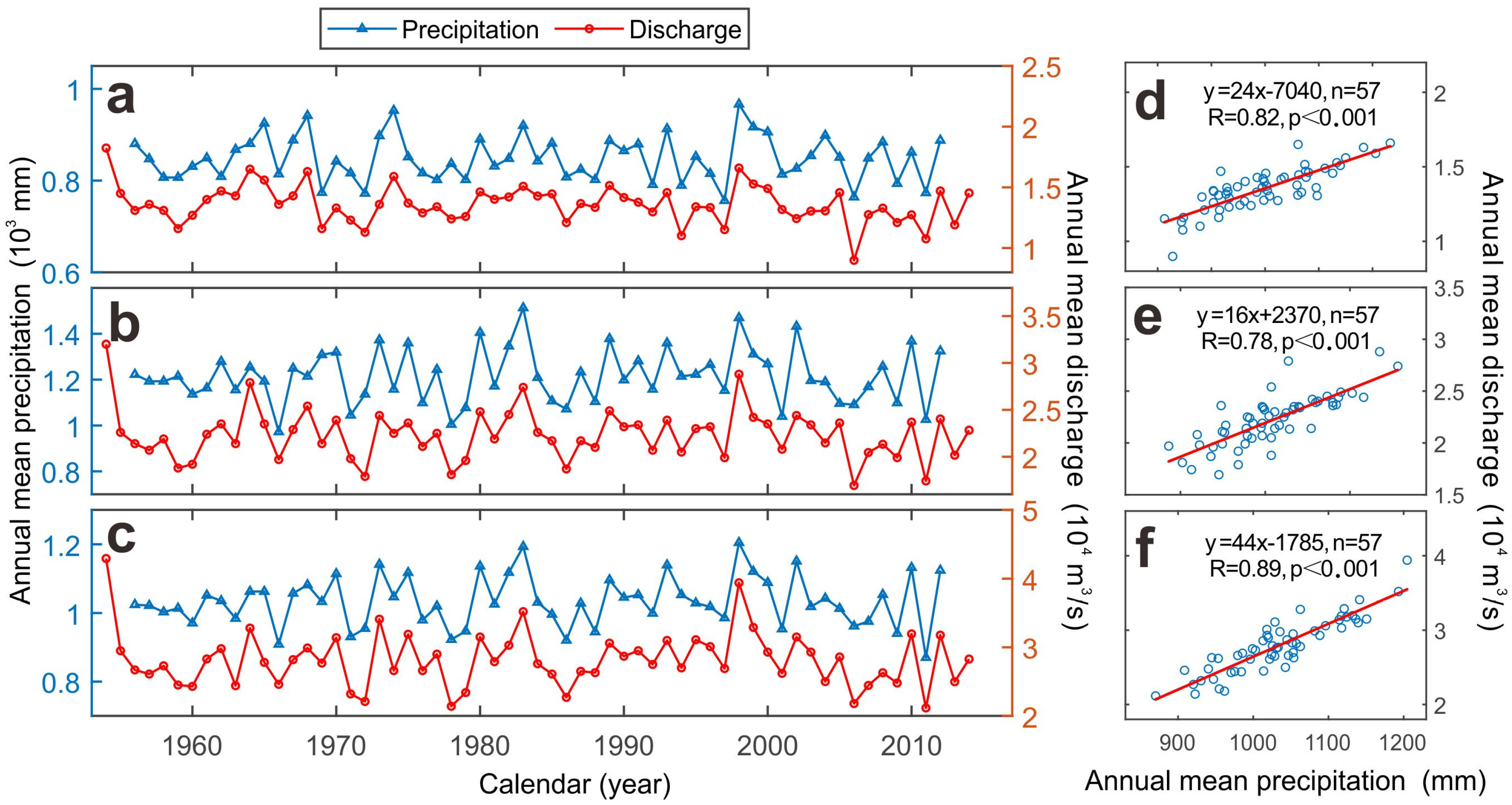 Sustainability 12 08060 g010 Sustainability 12 08060 g010