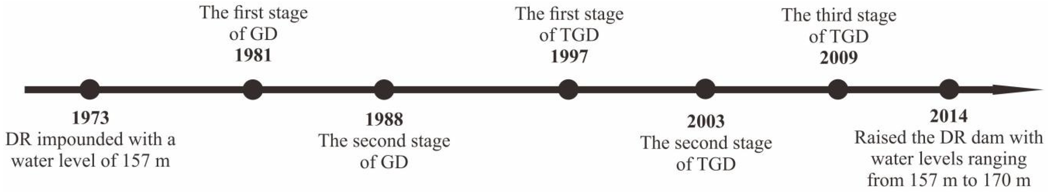 Sustainability 12 08060 g011 Sustainability 12 08060 g011