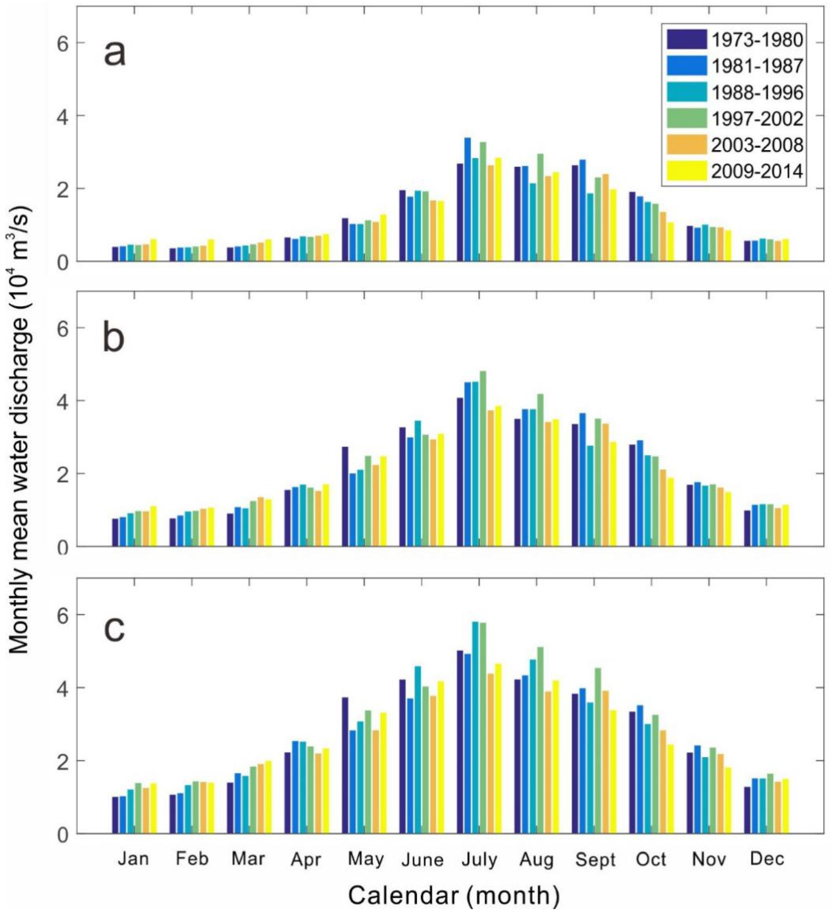 Sustainability 12 08060 g013 Sustainability 12 08060 g013