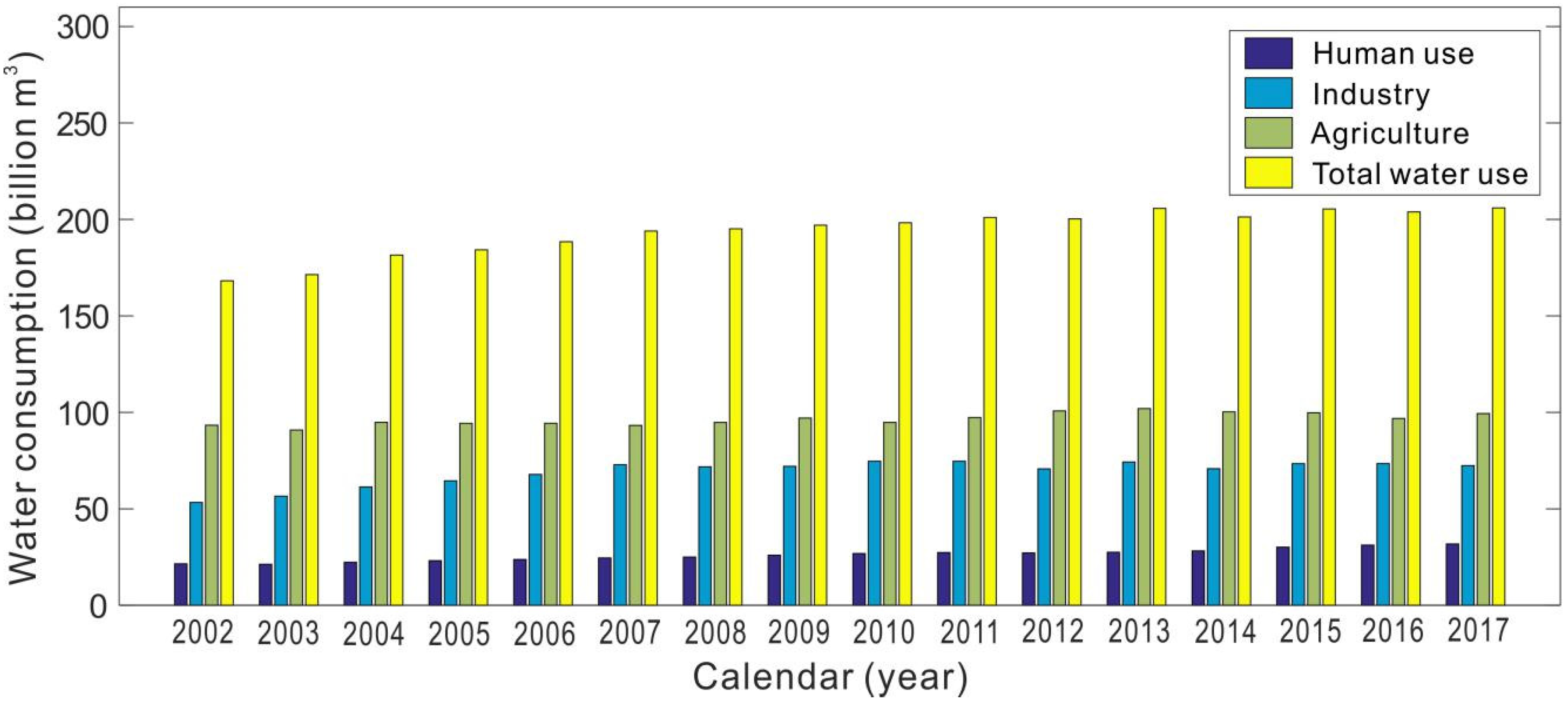 Sustainability 12 08060 g015 Sustainability 12 08060 g015