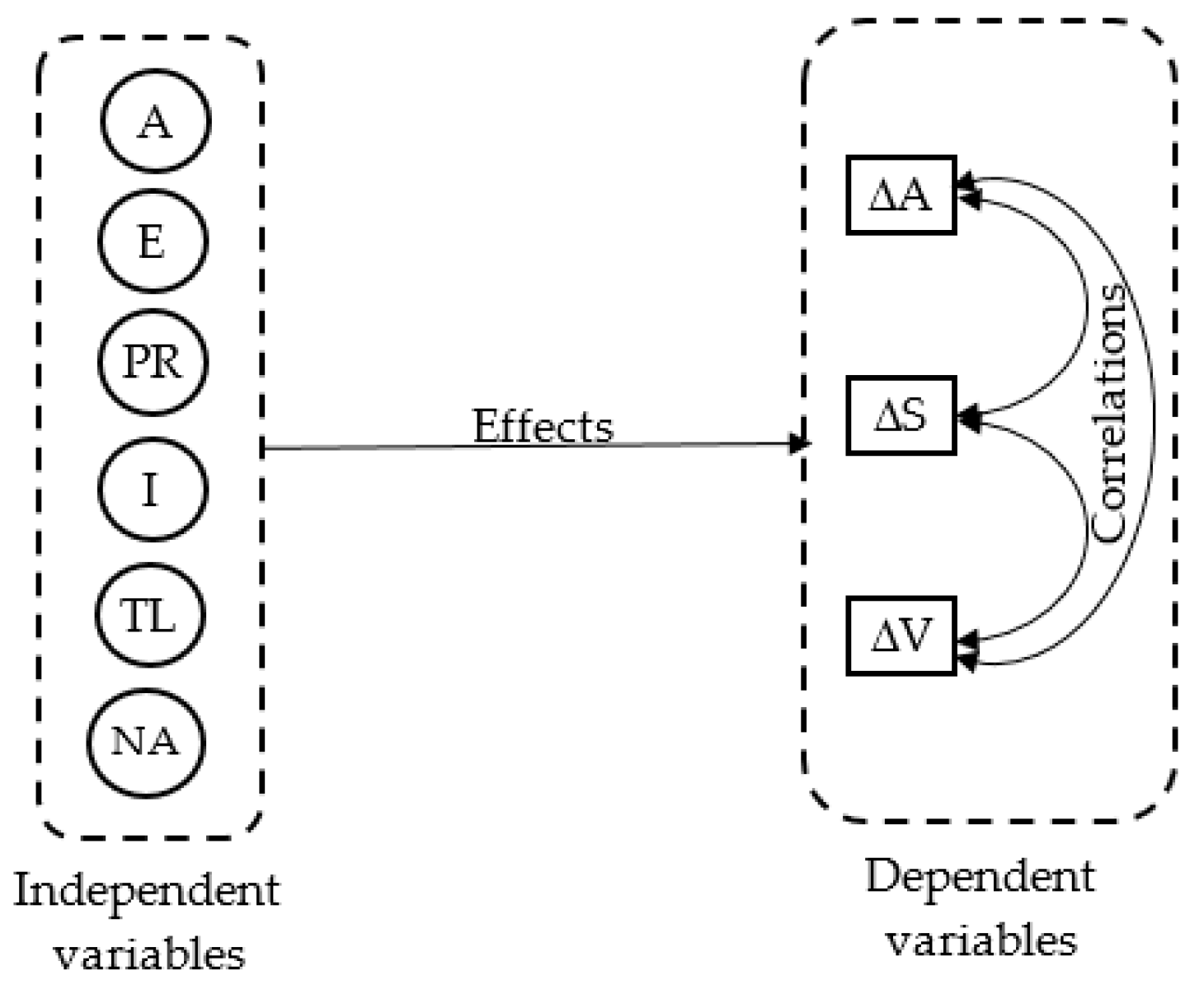 Sustainability 12 08061 g002
