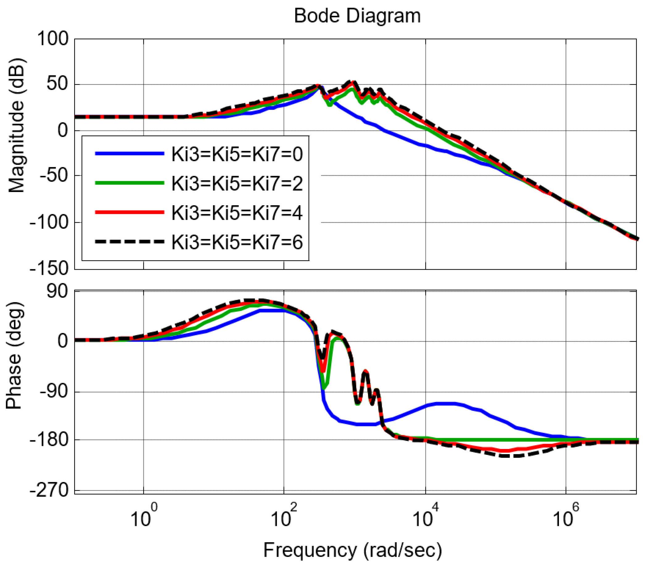 Sustainability 12 08062 g007