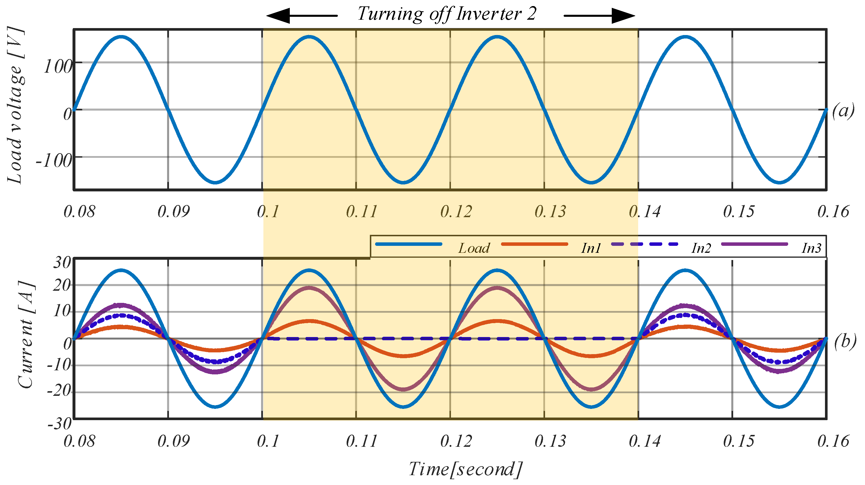 Sustainability 12 08062 g011