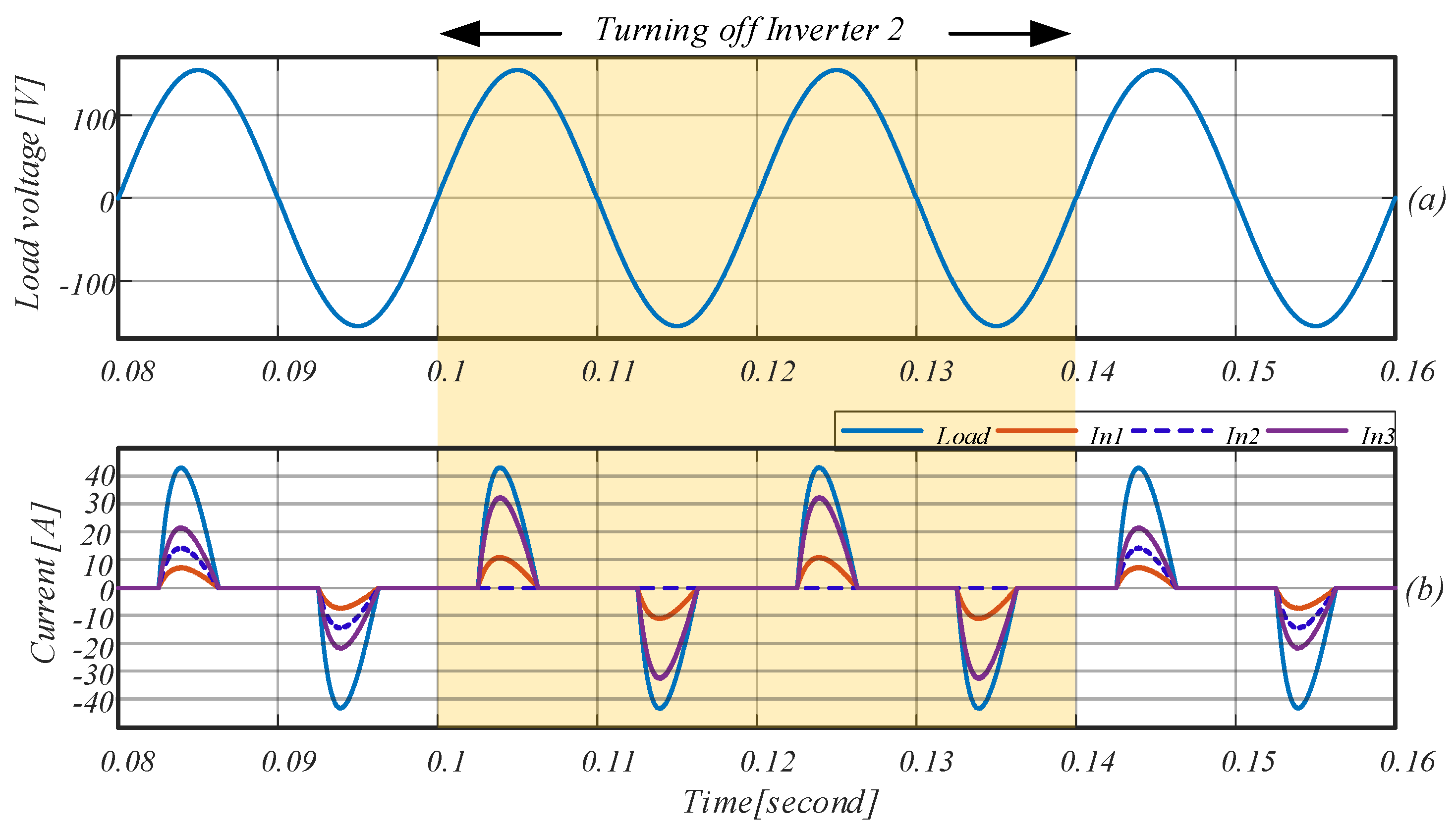 Sustainability 12 08062 g012