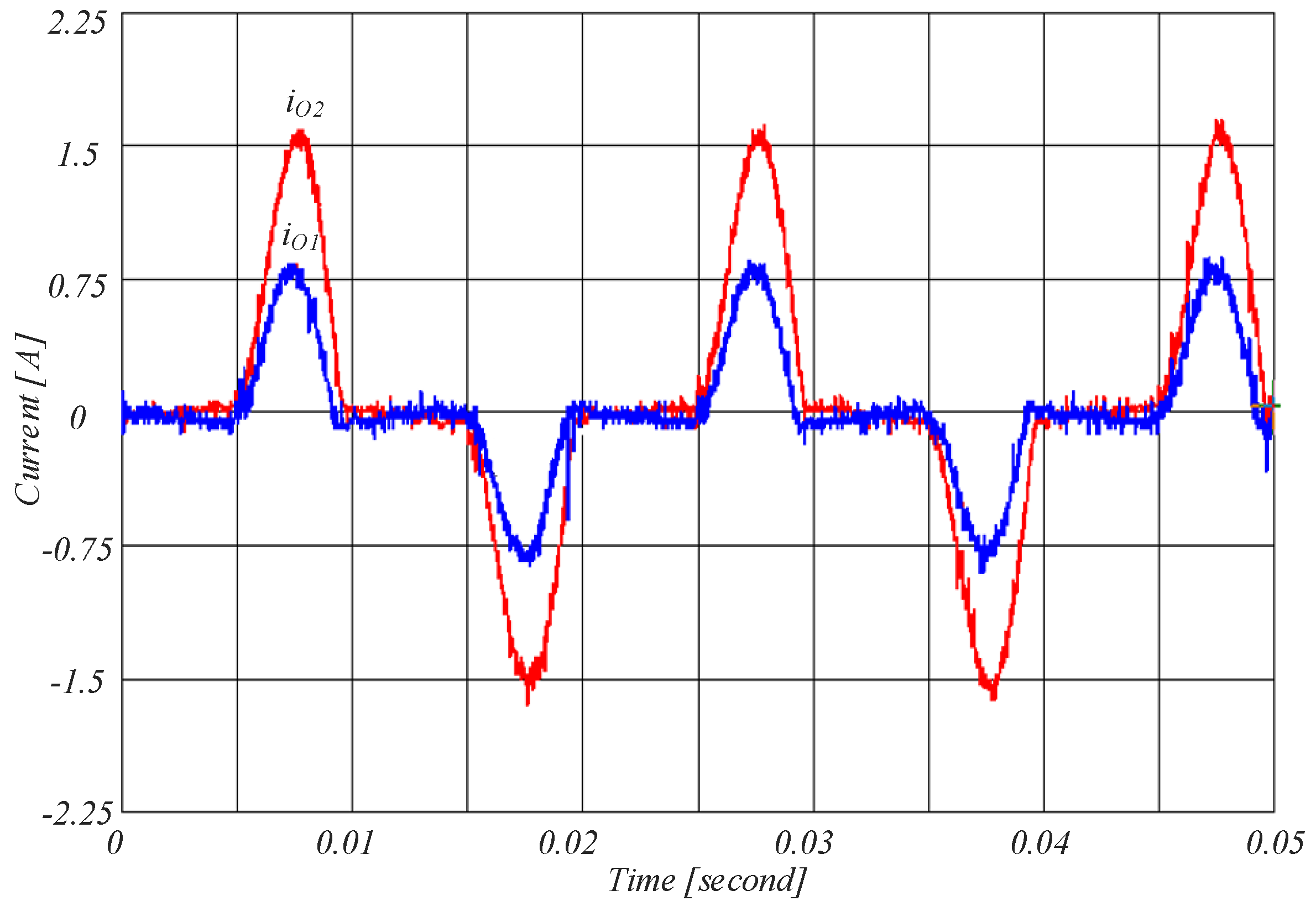 Sustainability 12 08062 g017