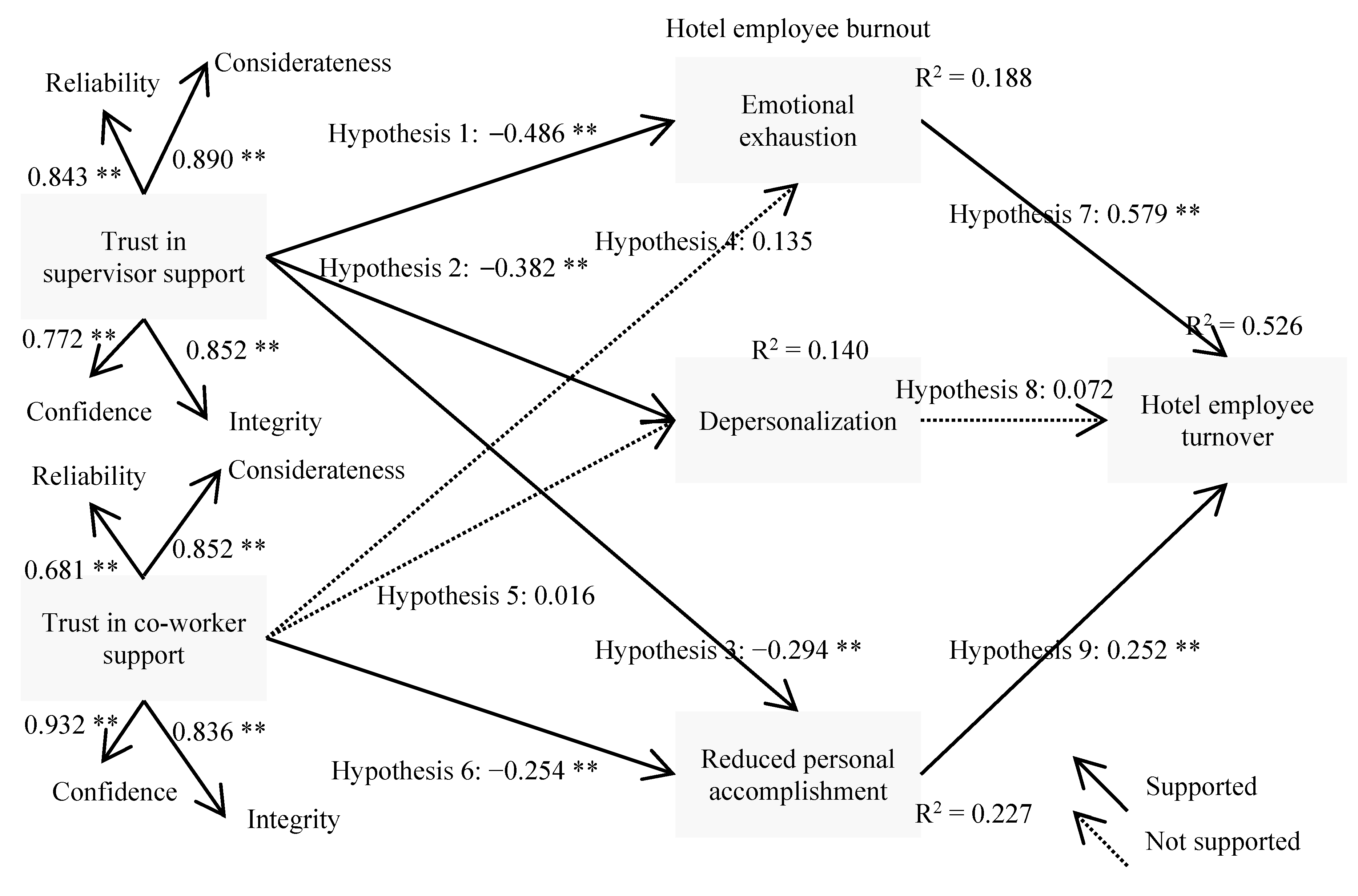 Sustainability 12 08065 g002 Sustainability 12 08065 g002