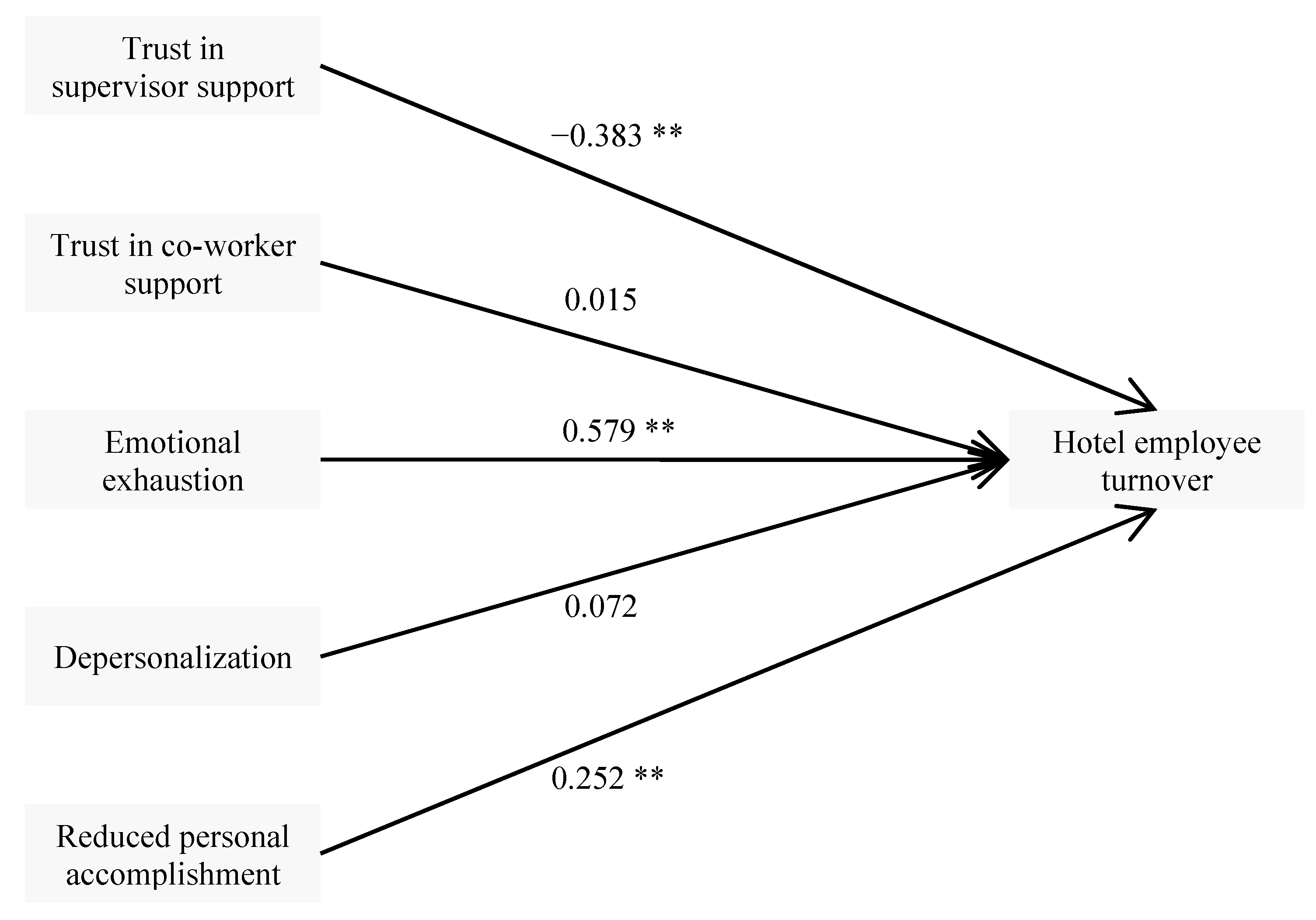 Sustainability 12 08065 g003 Sustainability 12 08065 g003
