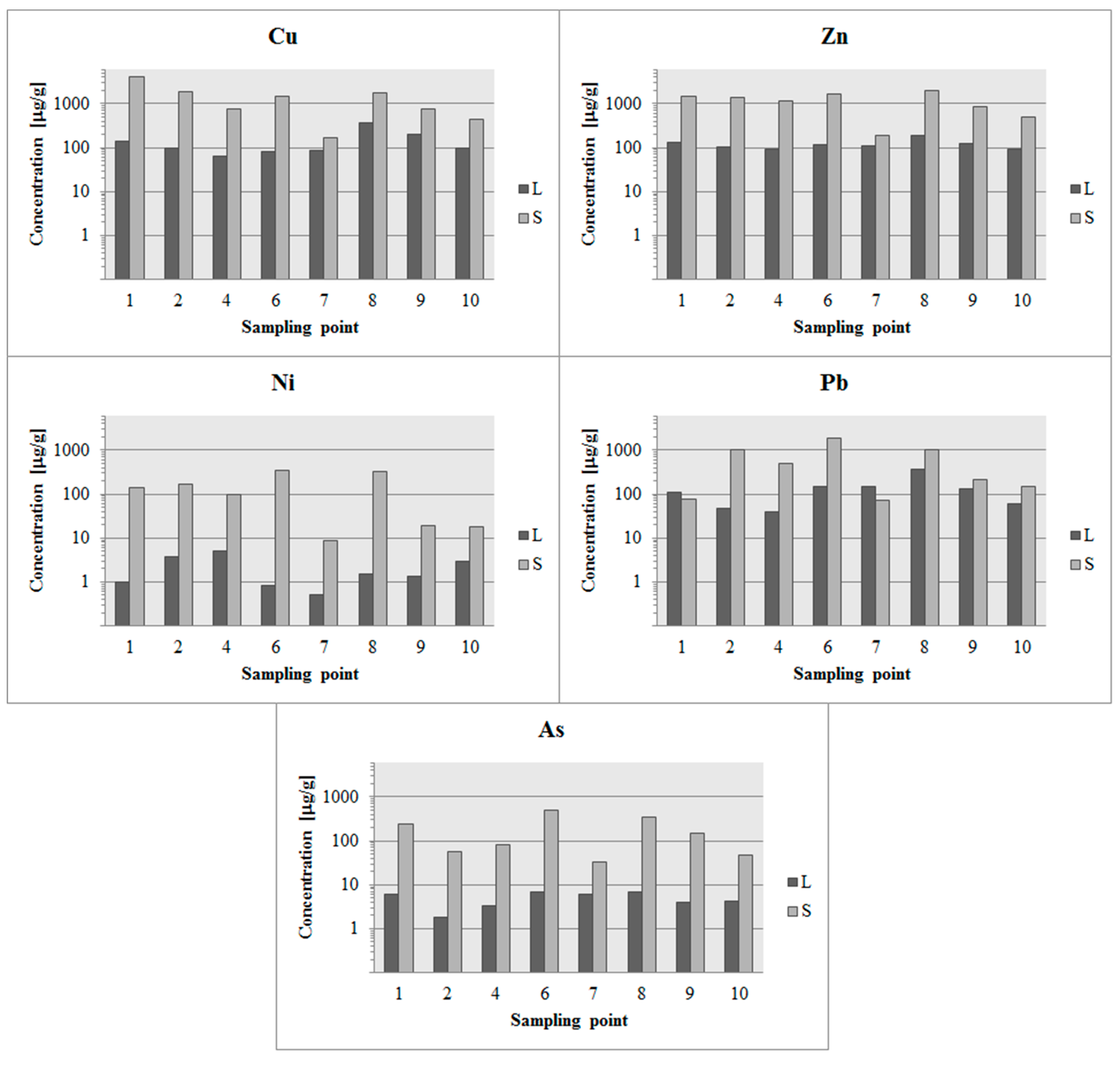 Sustainability 12 08066 g003