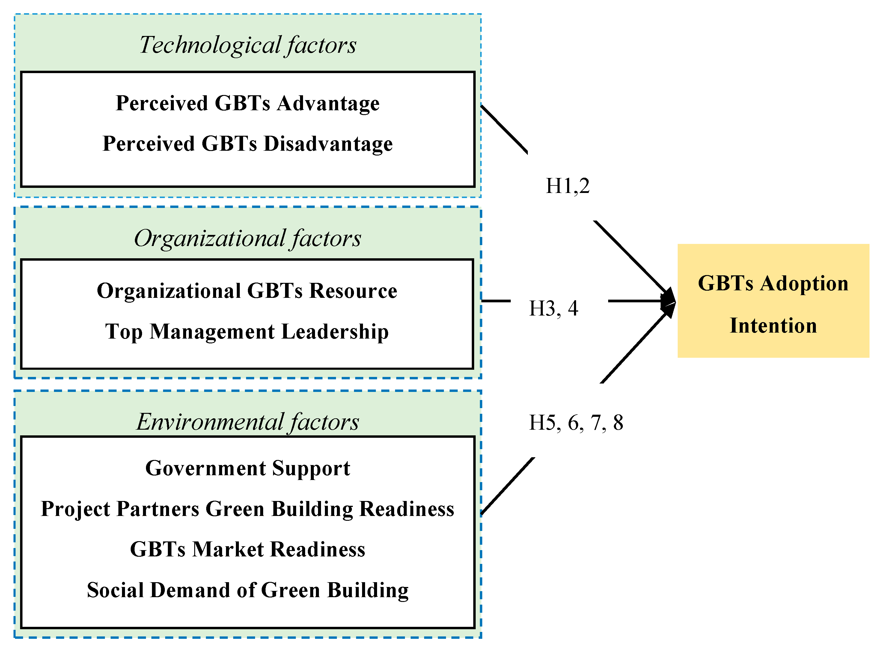 Sustainability 12 08067 g002 Sustainability 12 08067 g002
