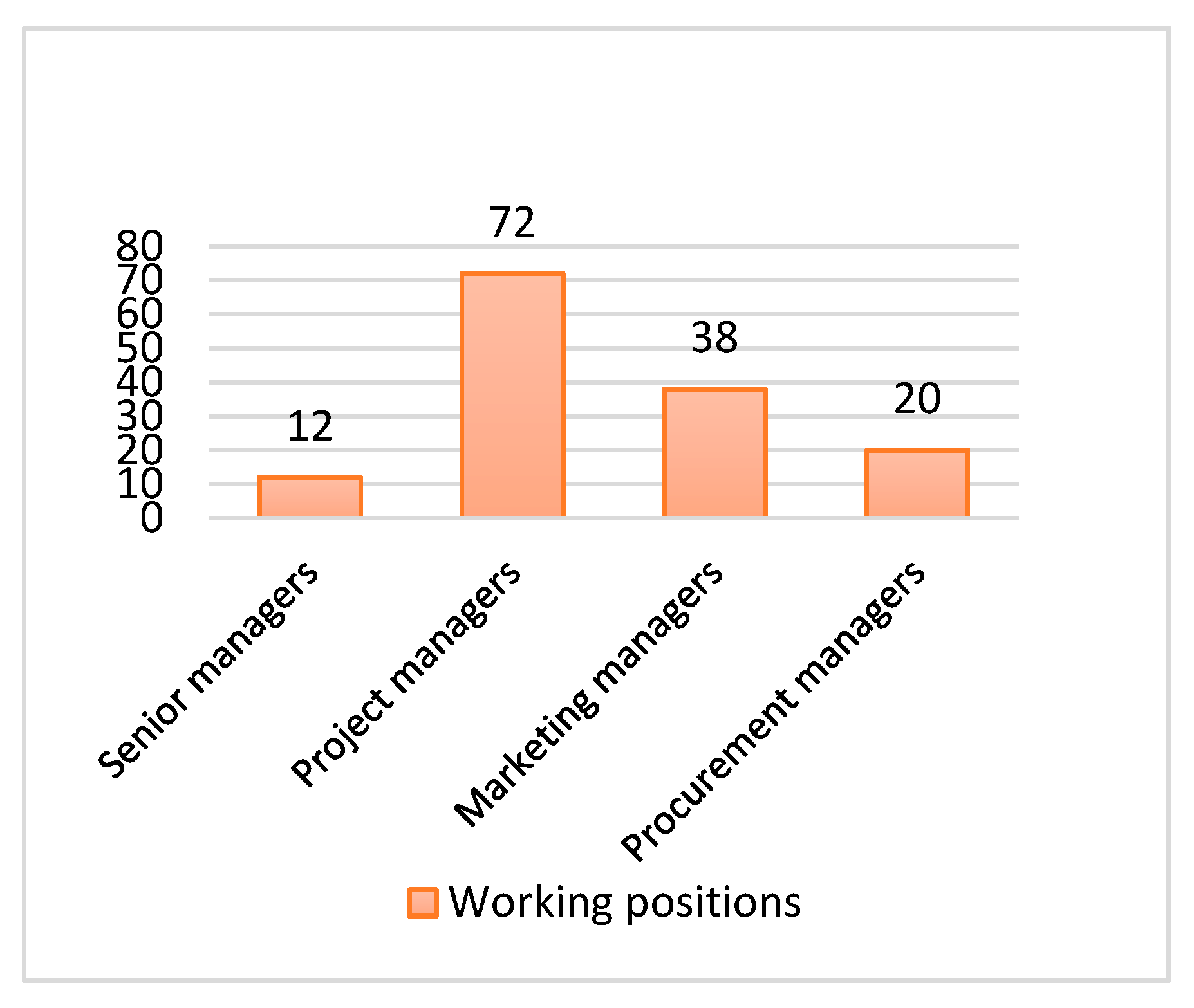 Sustainability 12 08067 g003 Sustainability 12 08067 g003