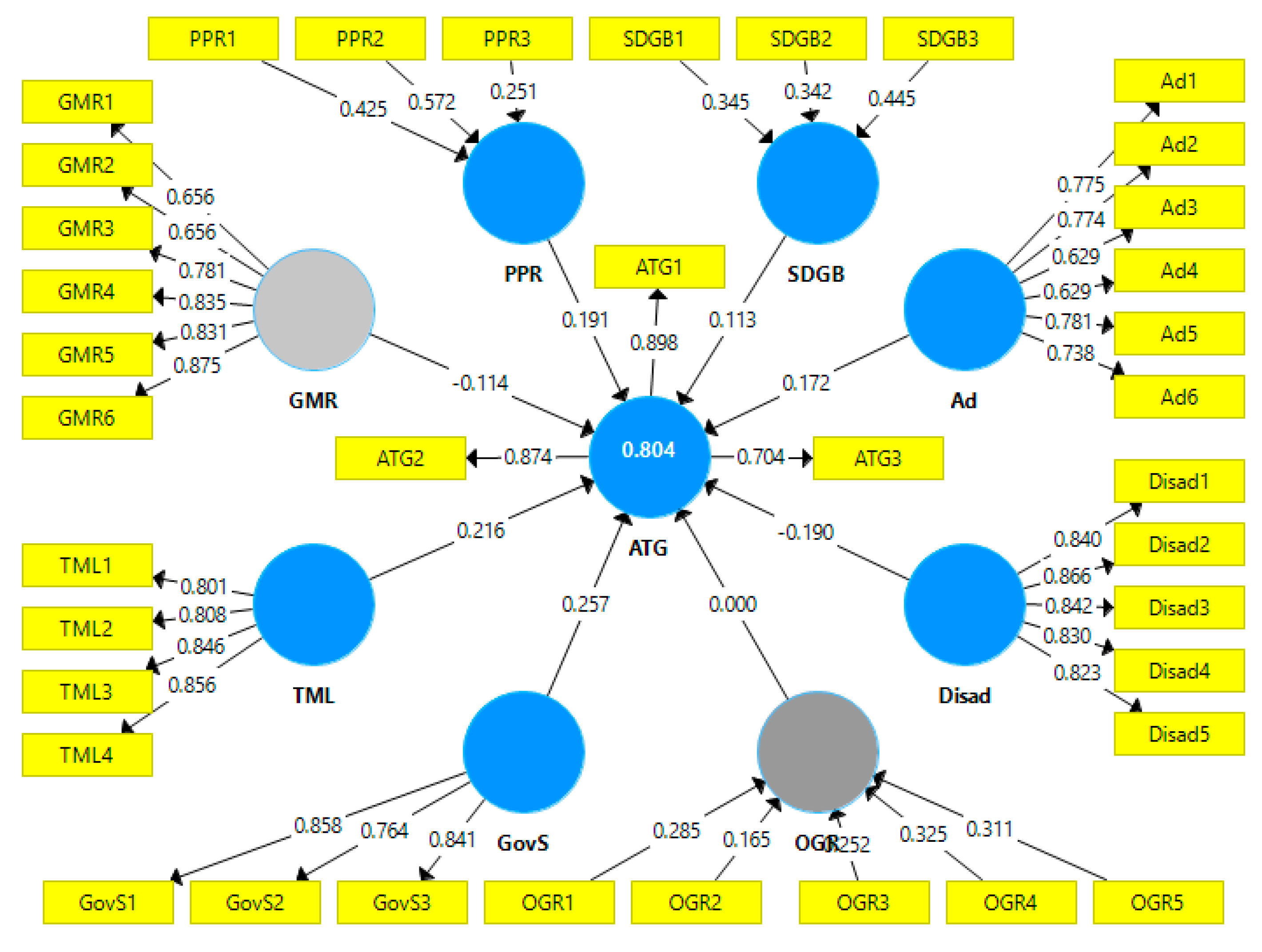 Sustainability 12 08067 g006 Sustainability 12 08067 g006