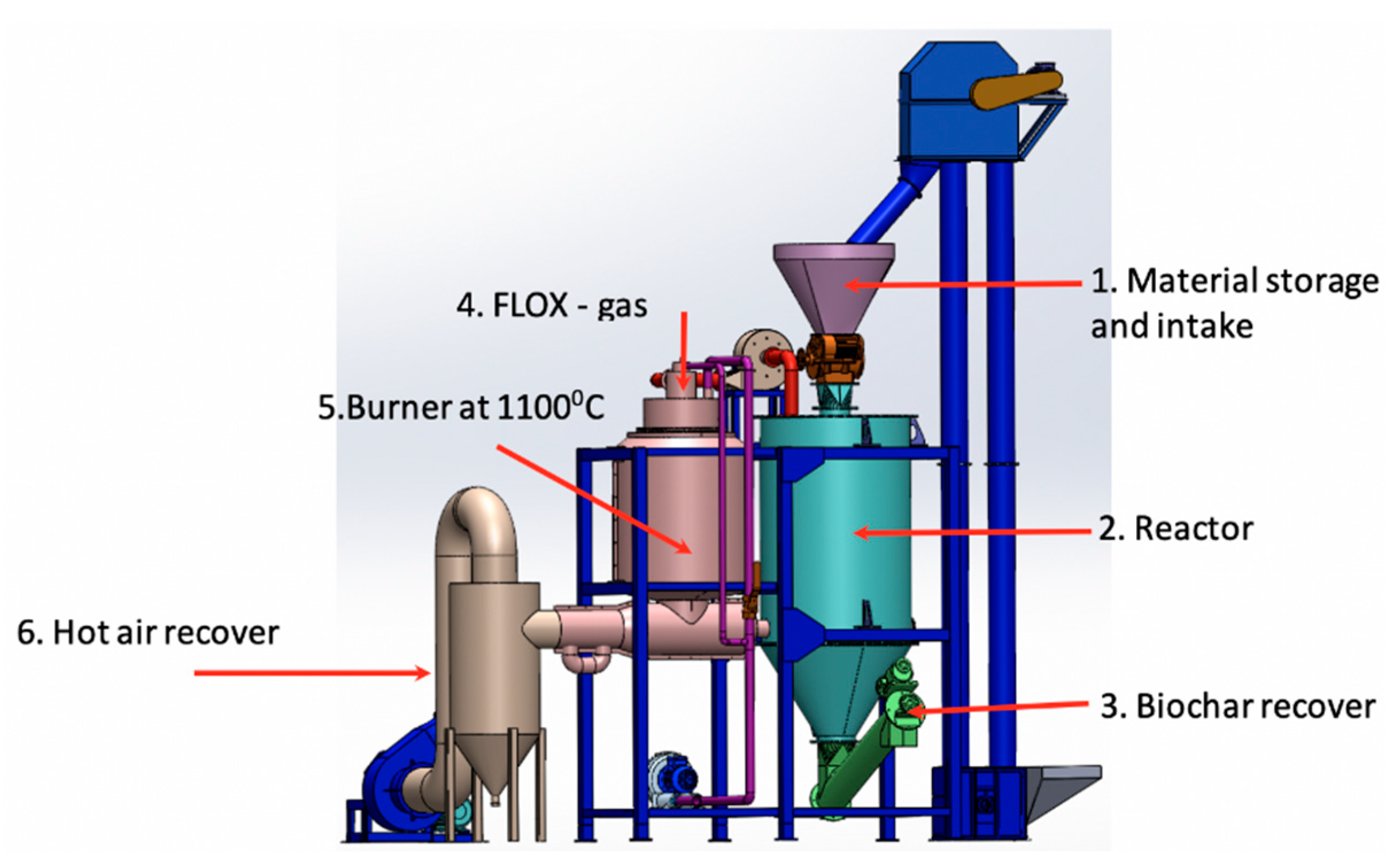 Sustainability 12 08069 g002 Sustainability 12 08069 g002
