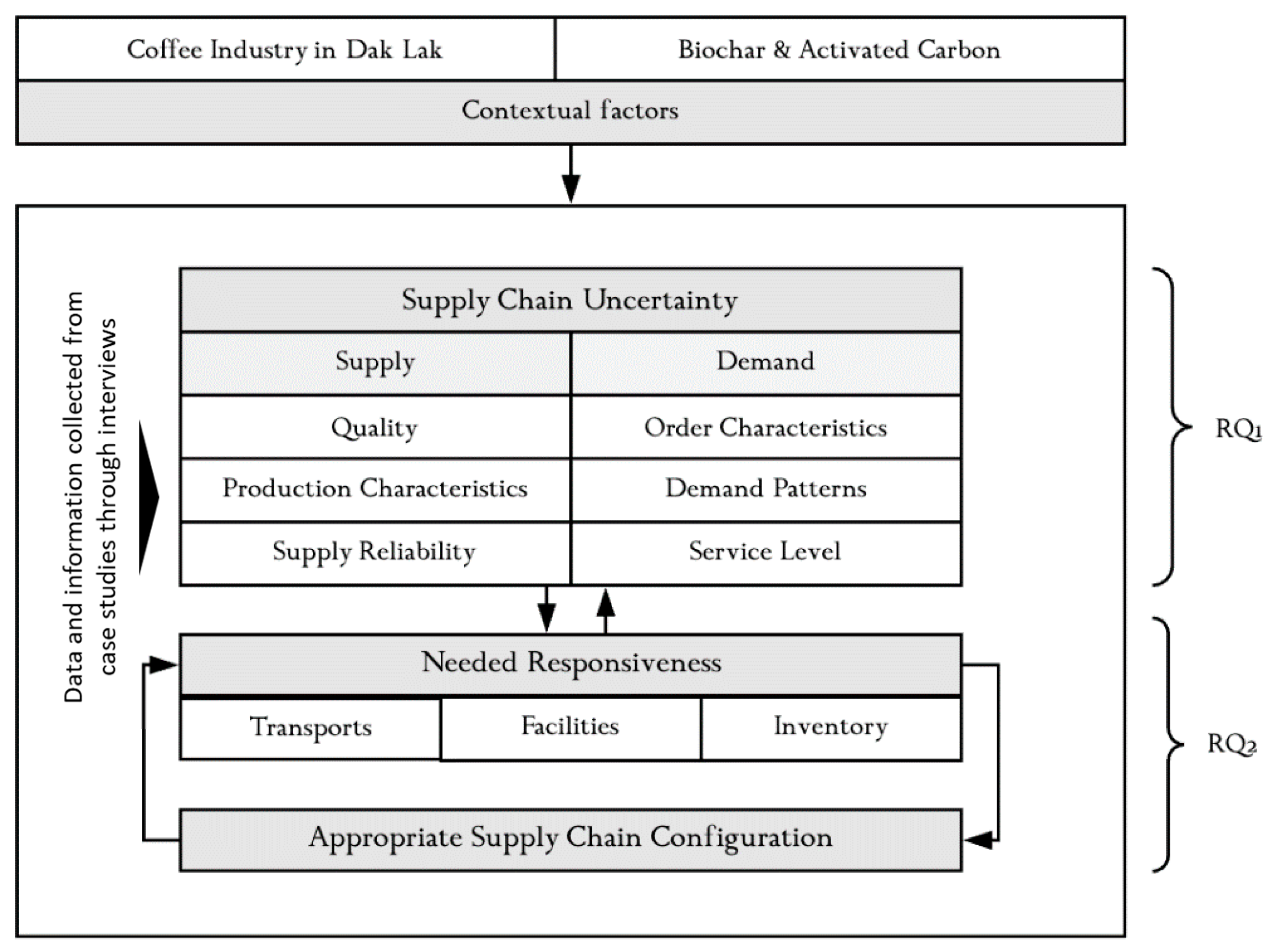 Sustainability 12 08069 g003 Sustainability 12 08069 g003