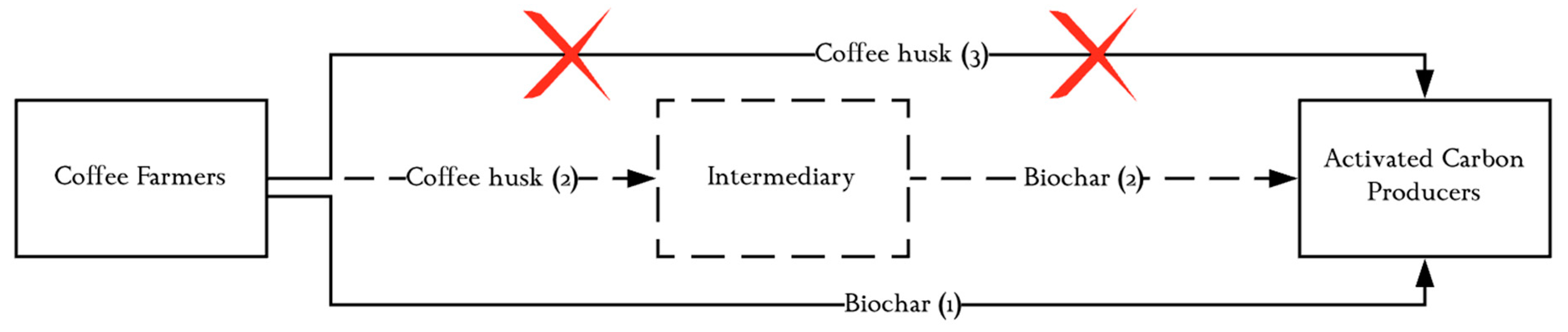 Sustainability 12 08069 g004 Sustainability 12 08069 g004