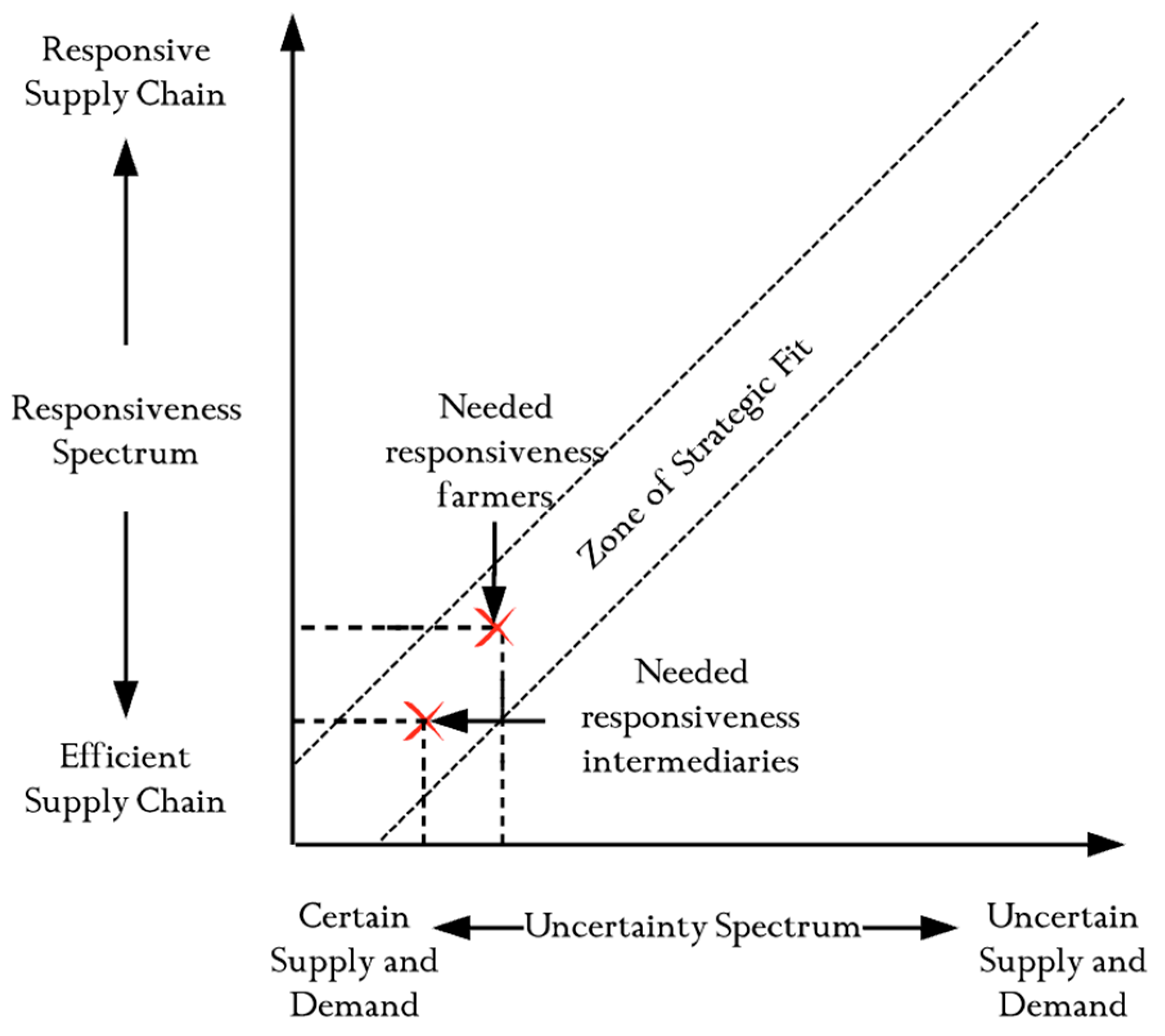 Sustainability 12 08069 g007 Sustainability 12 08069 g007
