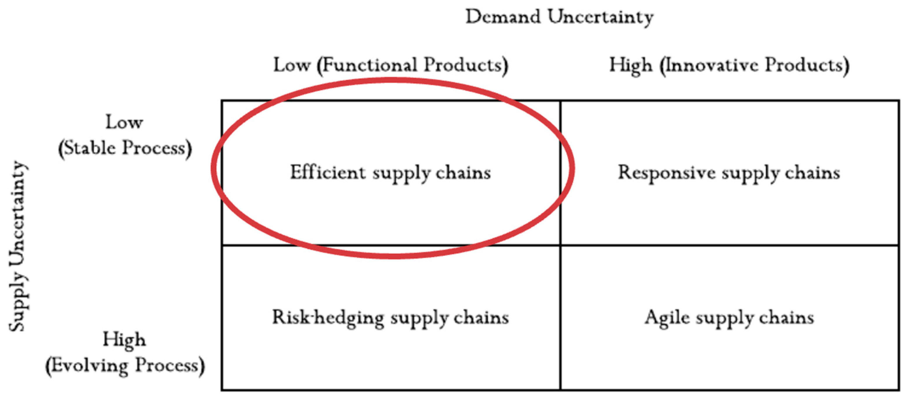 Sustainability 12 08069 g008 Sustainability 12 08069 g008