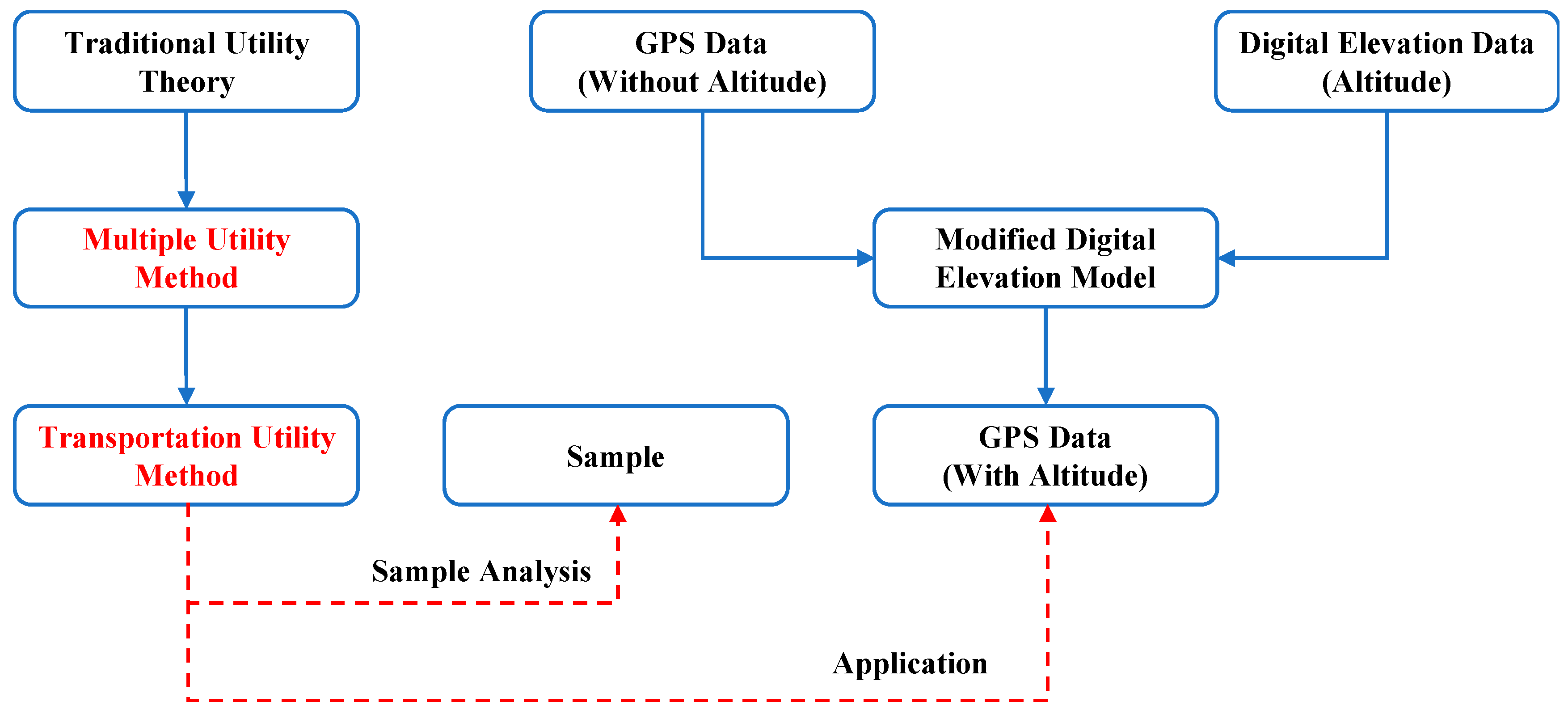 Sustainability 12 08070 g001
