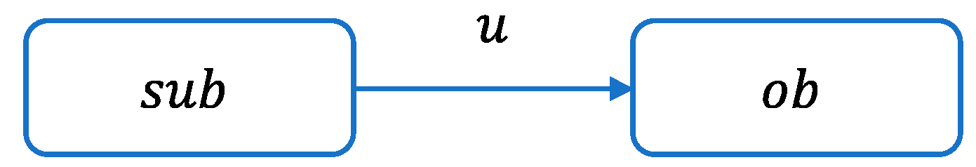 Sustainability 12 08070 g002