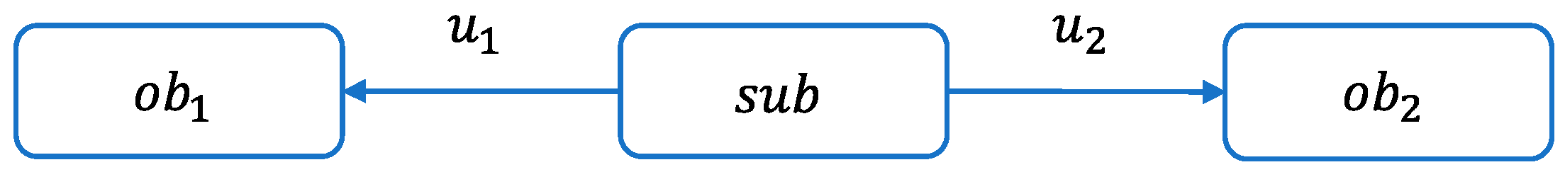 Sustainability 12 08070 g003