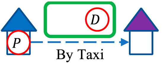 Multiple Utility Analyses for Sustainable Public Transport
