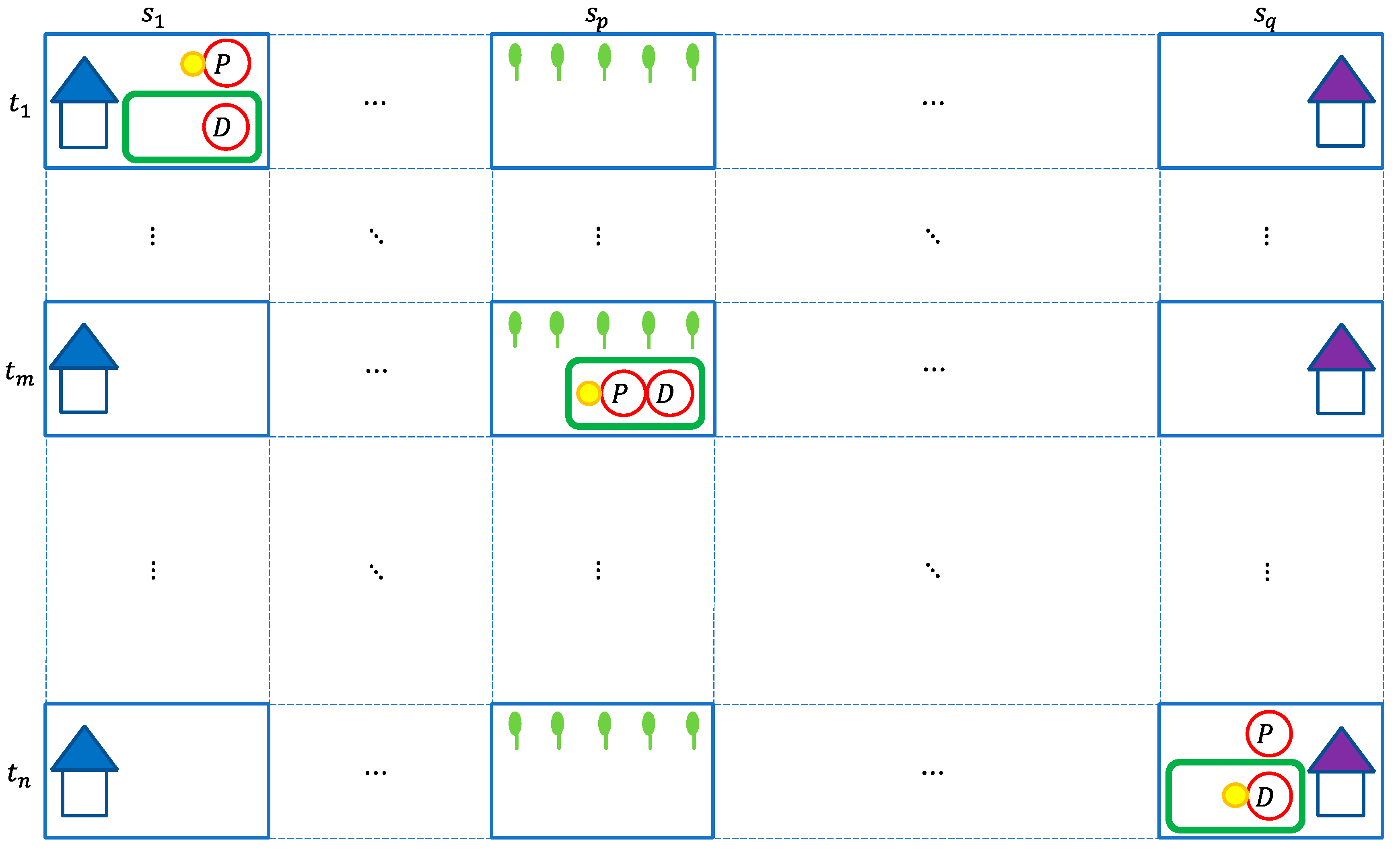 Sustainability 12 08070 g007