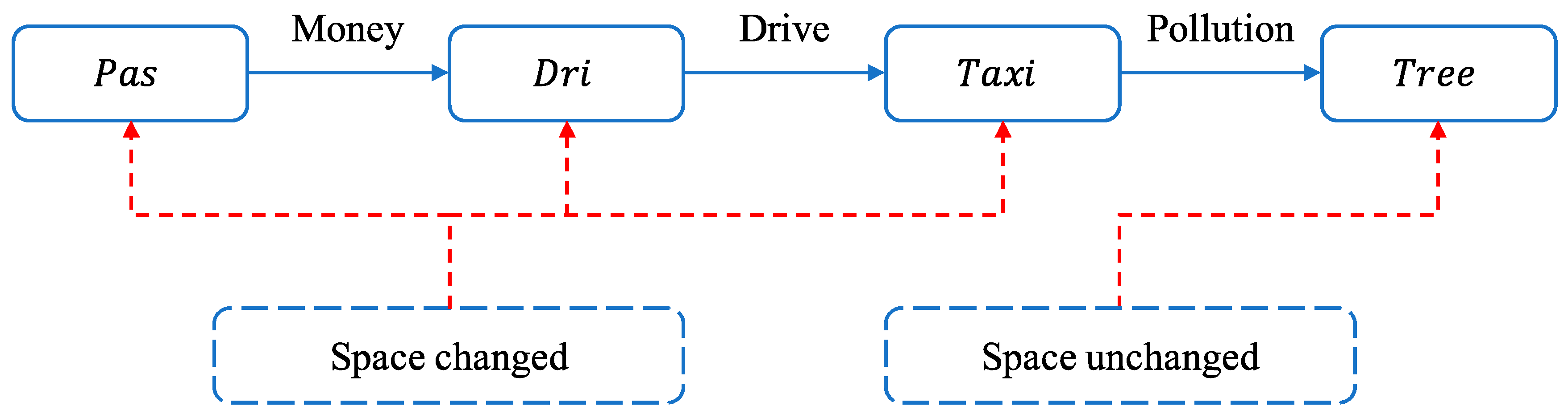 Sustainability 12 08070 g008