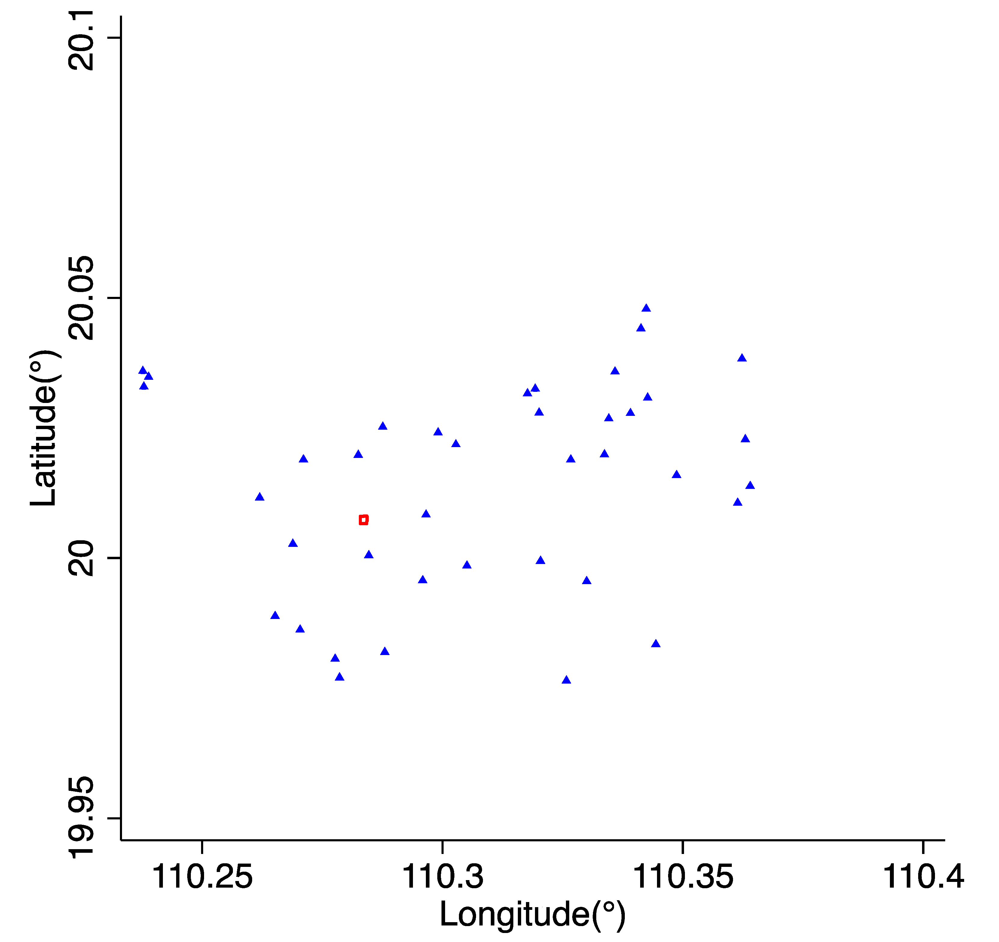 Sustainability 12 08070 g018