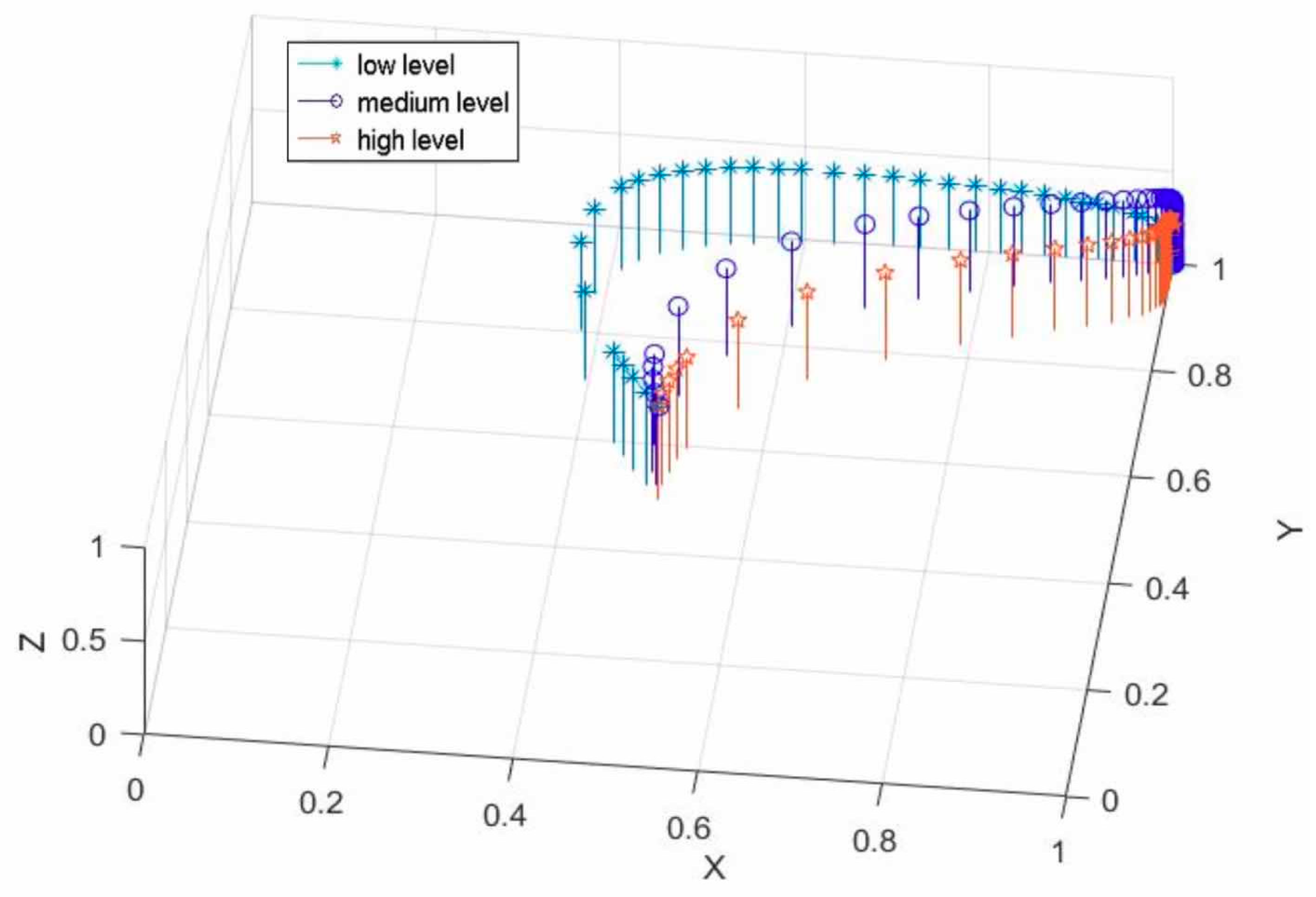 Sustainability 12 08072 g007 Sustainability 12 08072 g007
