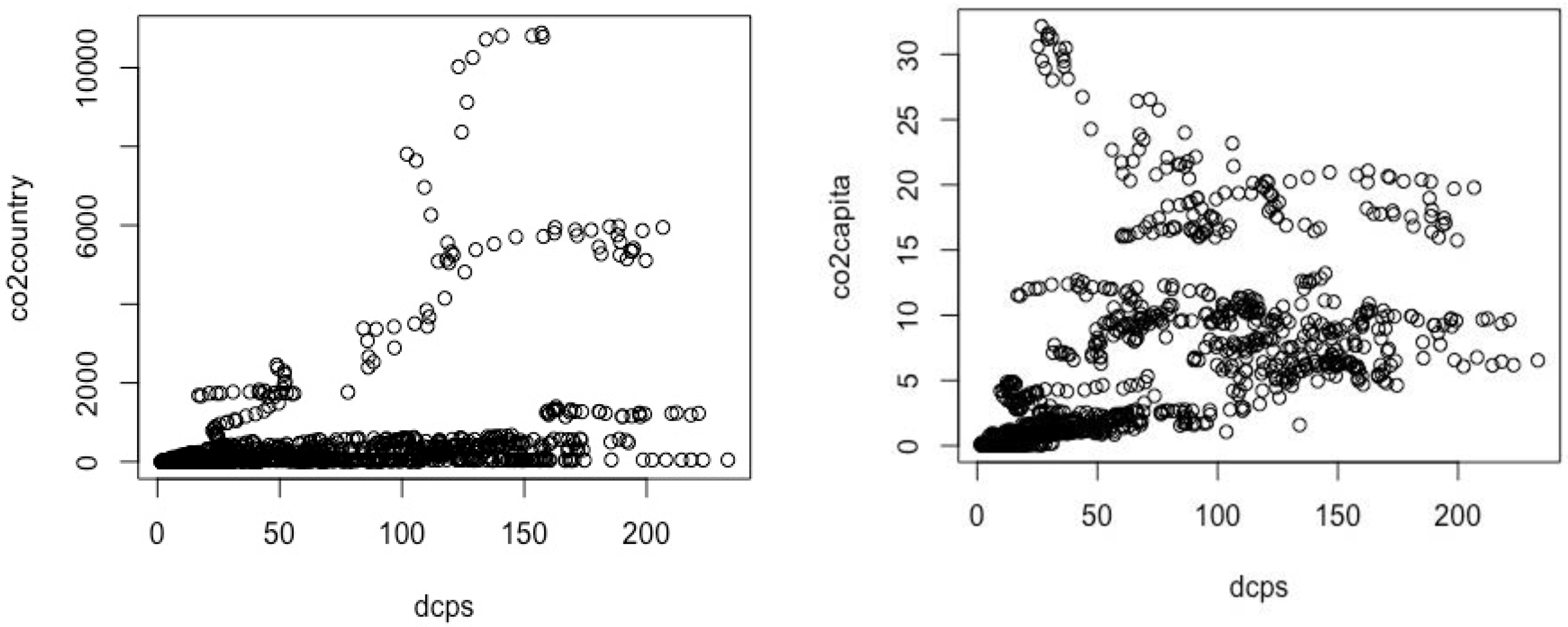 Sustainability 12 08074 g002a