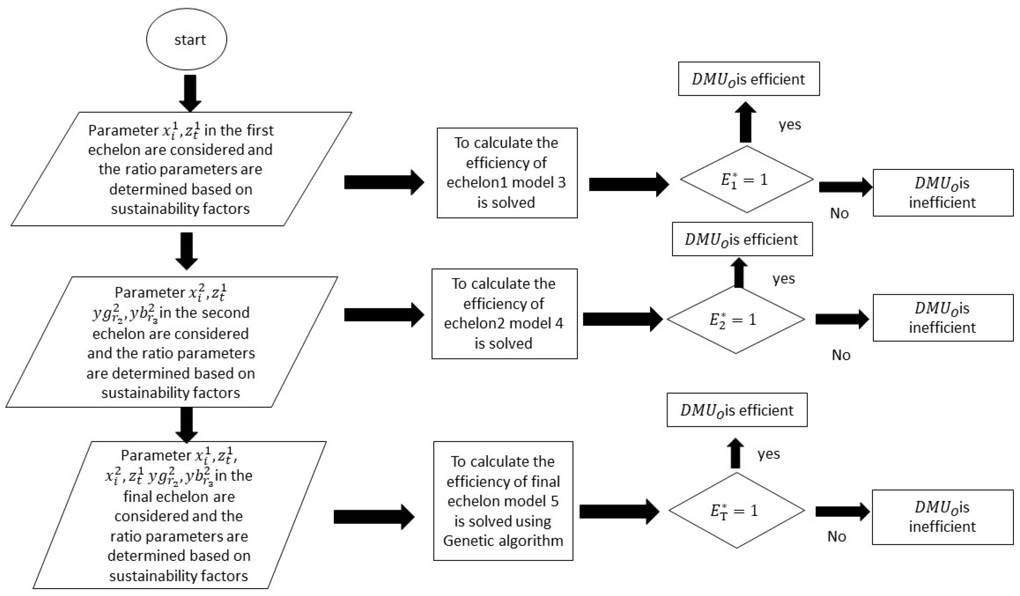 Sustainability Free Full Text A Hybrid Genetic Algorithm Ratio Dea Approach For Assessing Sustainable Efficiency In Two Echelon Supply Chains Html a hybrid genetic algorithm ratio dea